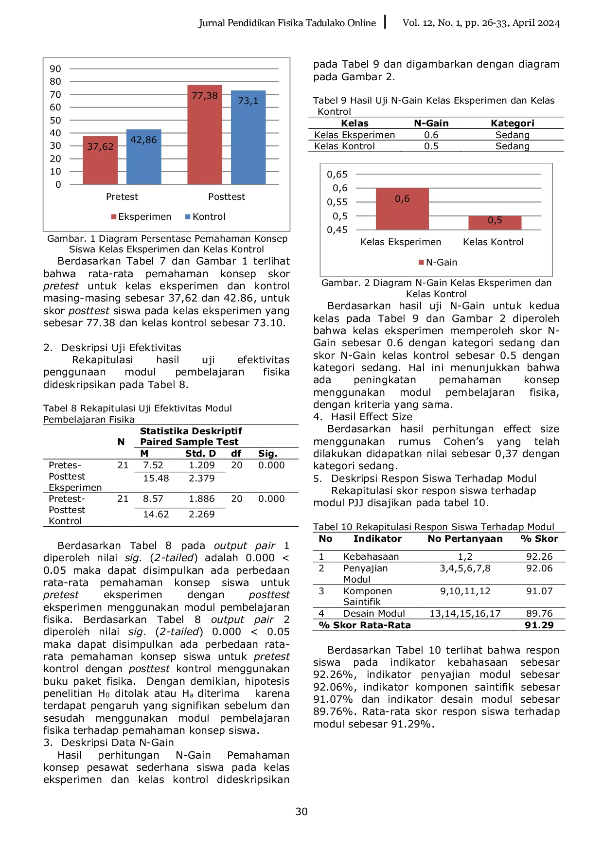 JURIS Efektivitas Modul Pembelajaran Fisika Terhadap Pemahaman Konsep Siswa SMP Kelas VIII