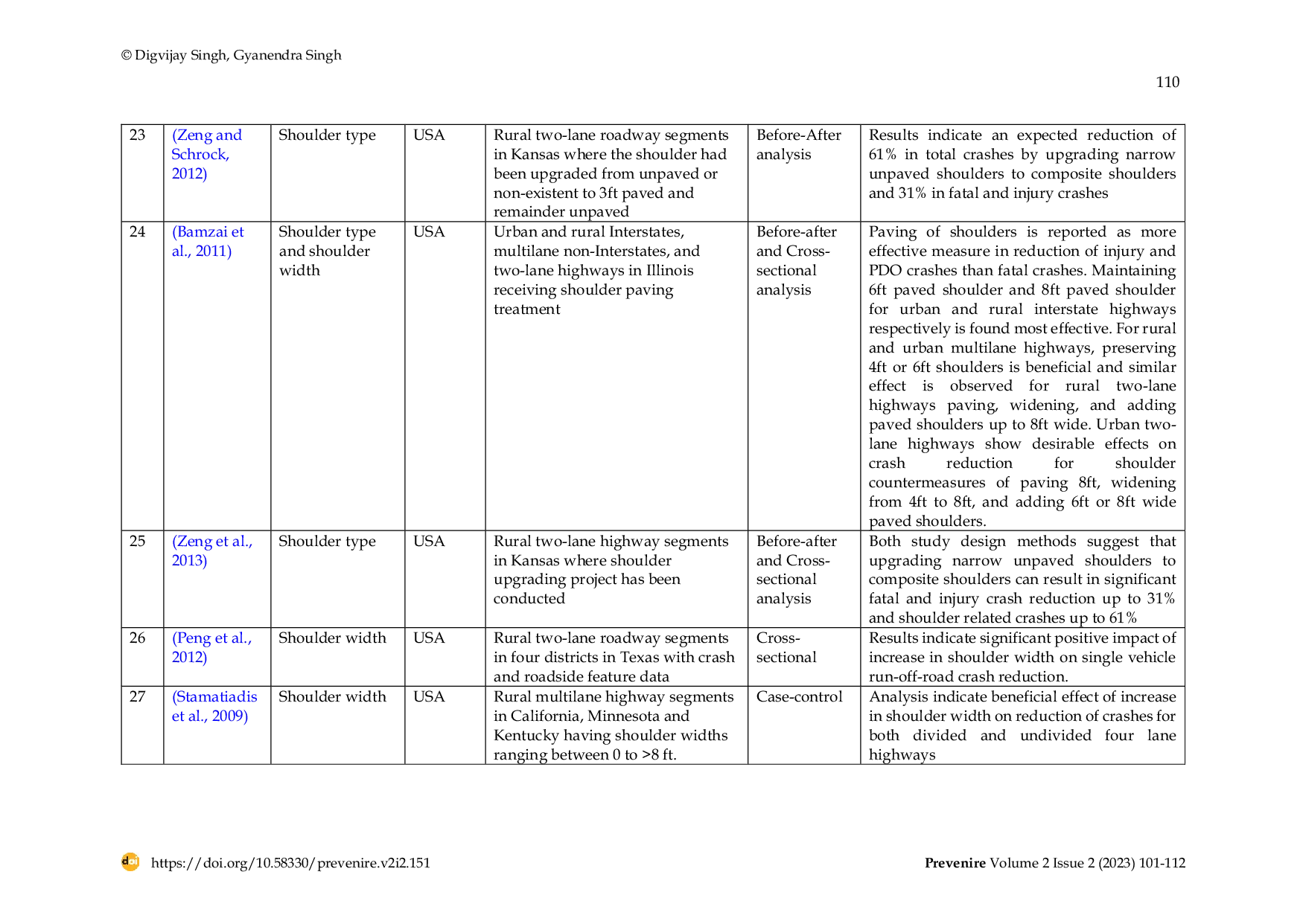 JURIS Impact of shoulder as a road safety countermeasure A literature Review