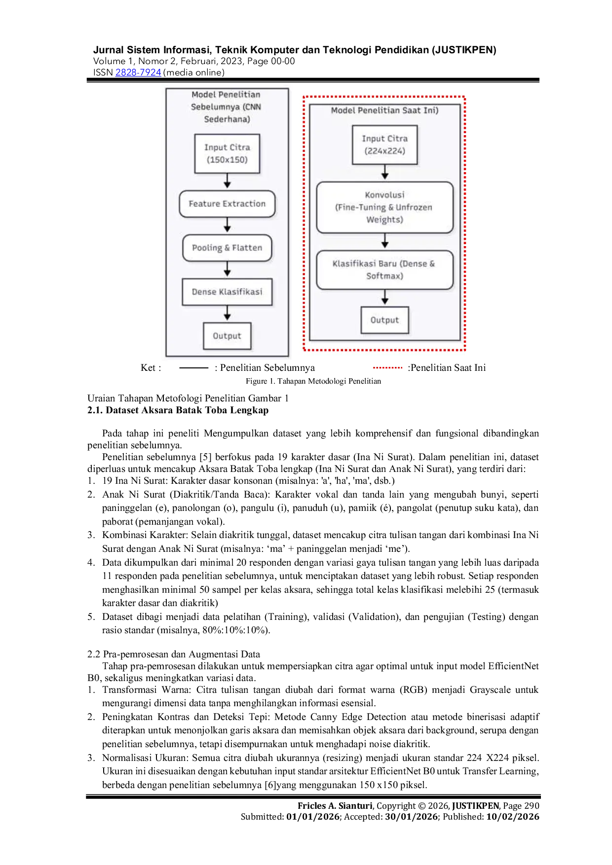 JURIS Klasifikasi Aksara Batak Toba Lengkap Tulisan Tangan Menggunakan Transfer Learning EfficientNet B0