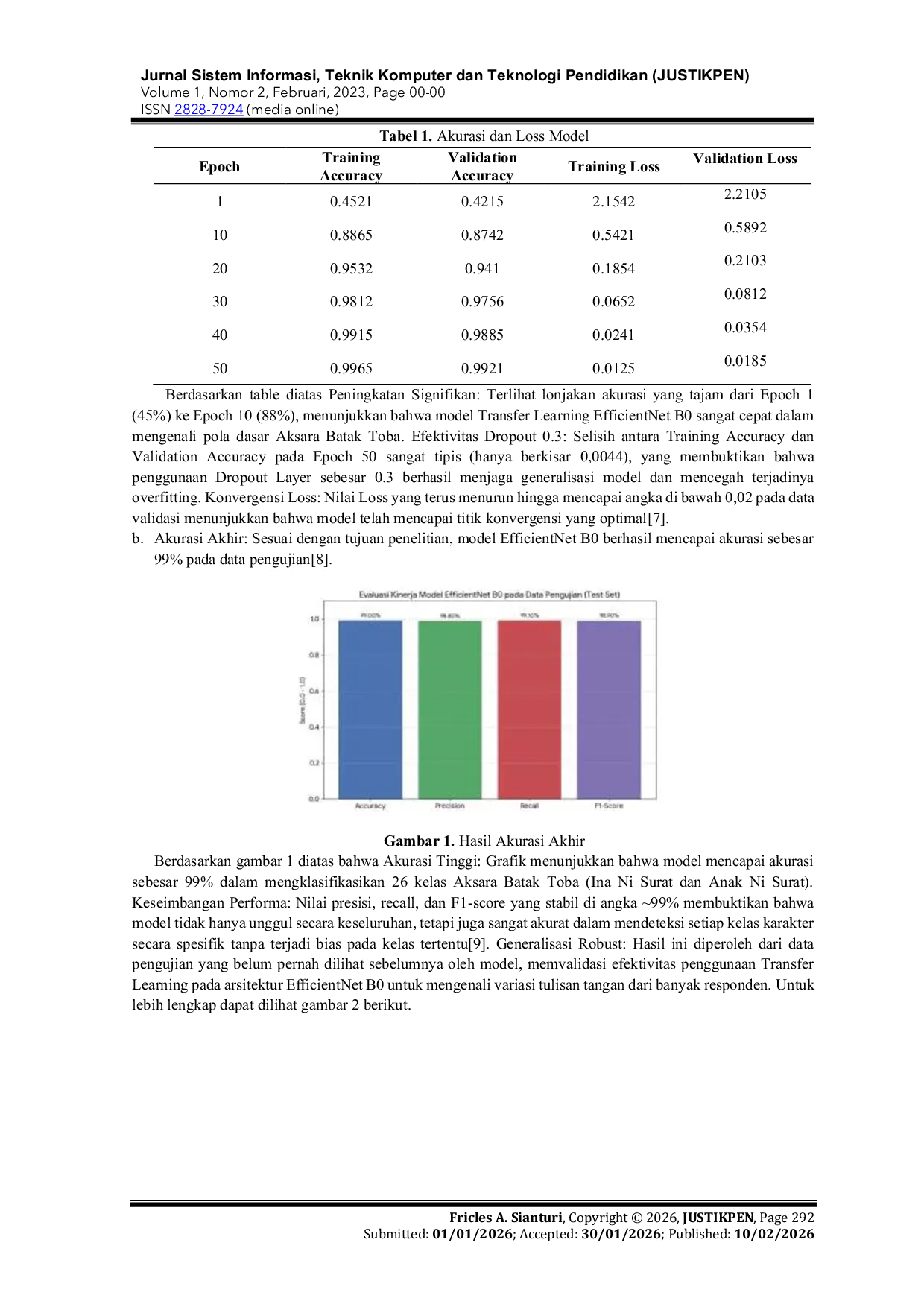 JURIS Klasifikasi Aksara Batak Toba Lengkap Tulisan Tangan Menggunakan Transfer Learning EfficientNet B0