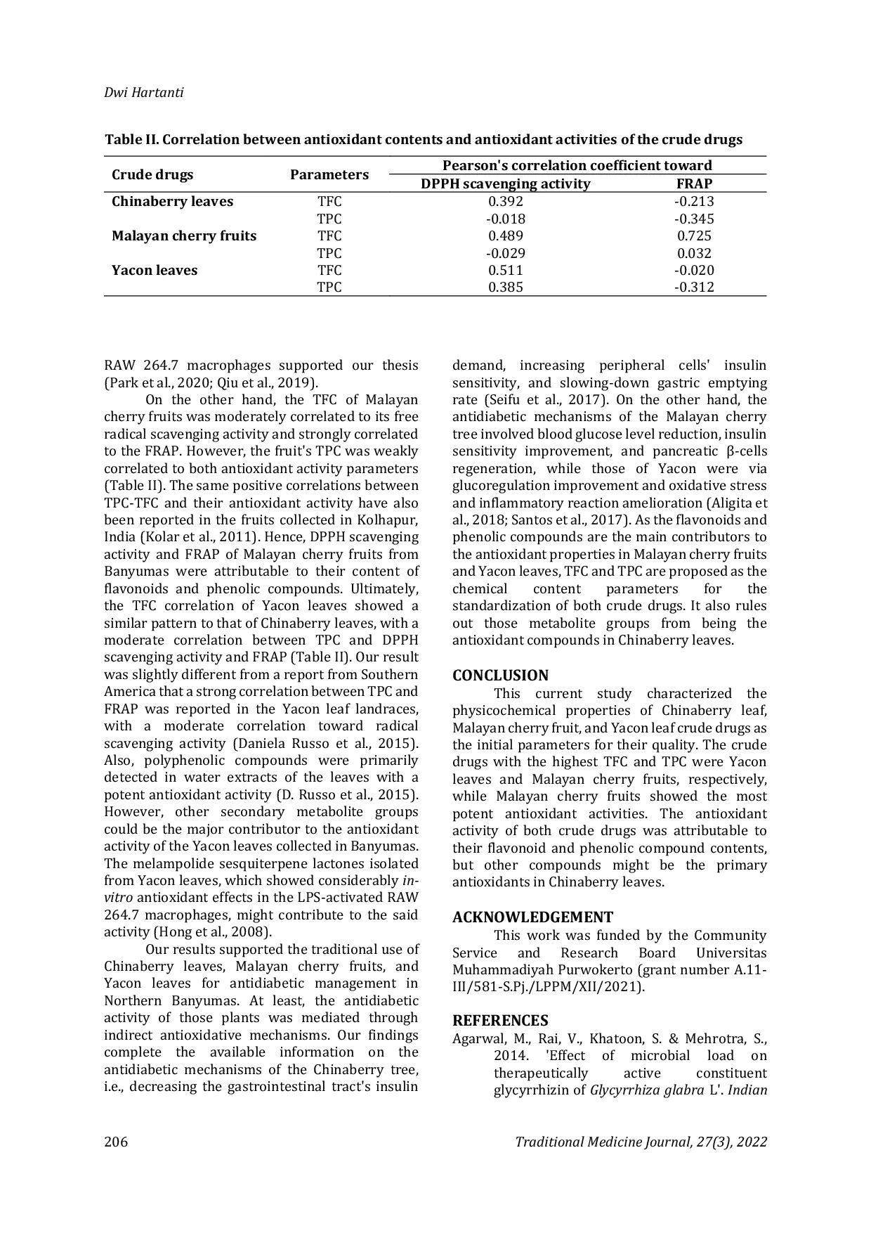 JURIS The in vitro Antioxidant Properties of Crude Drugs Traditionally Used for Diabetes Management in Northern Banyumas