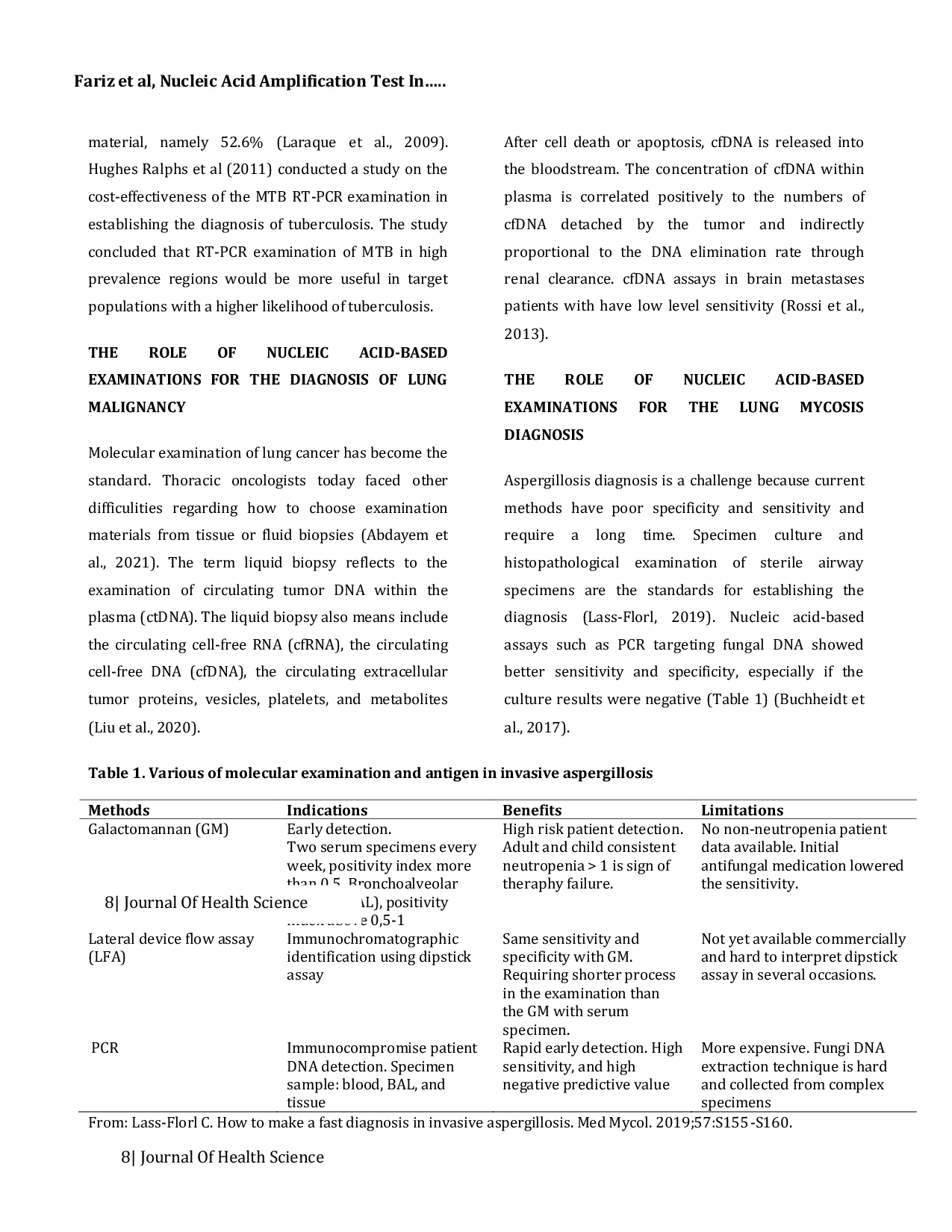 JURIS The Nucleic Acid Amplification Test in Pulmonary Diseases