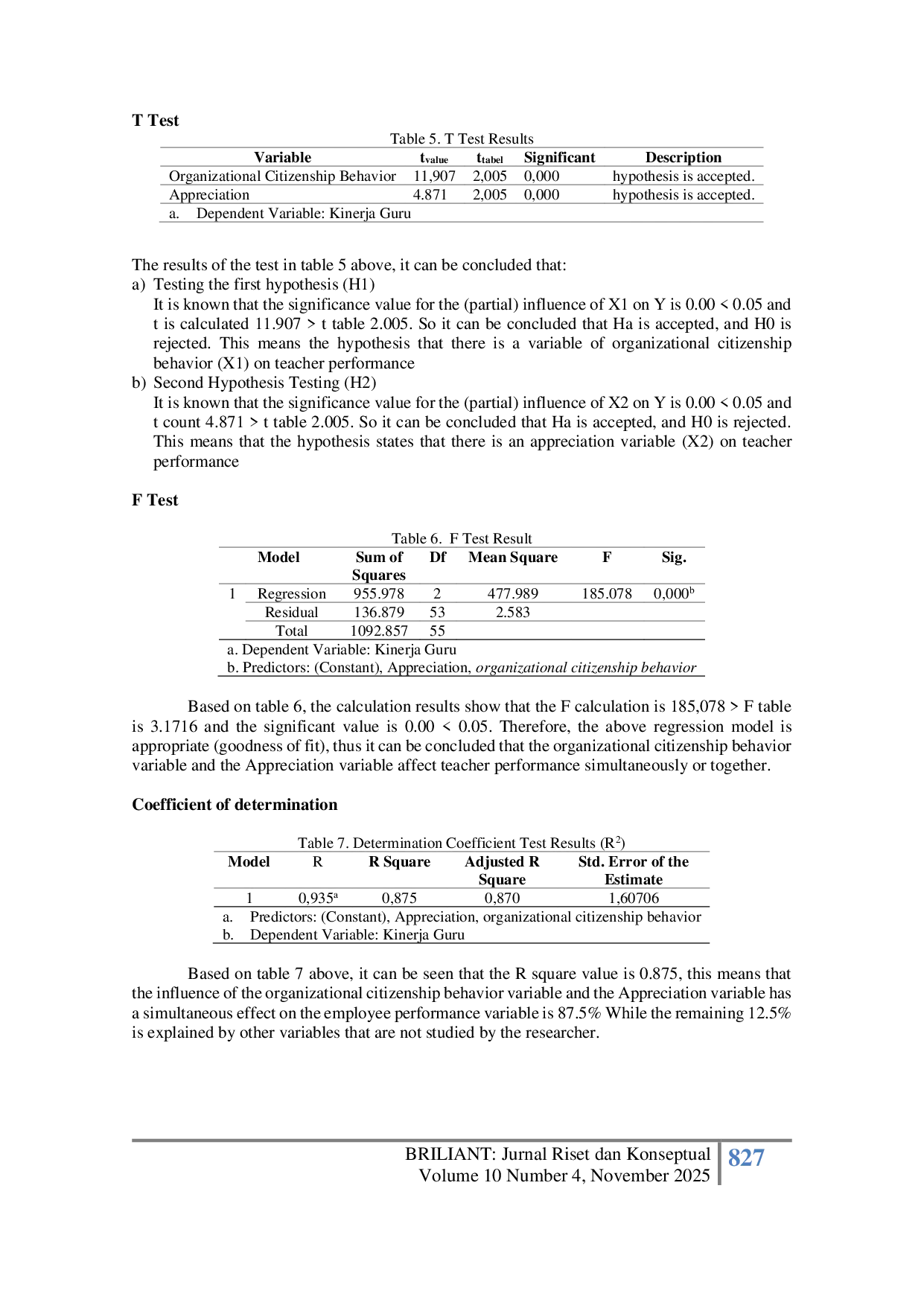 JURIS The Influence of Organizational Citizenship Behavior and Appreciation on Teacher Performance