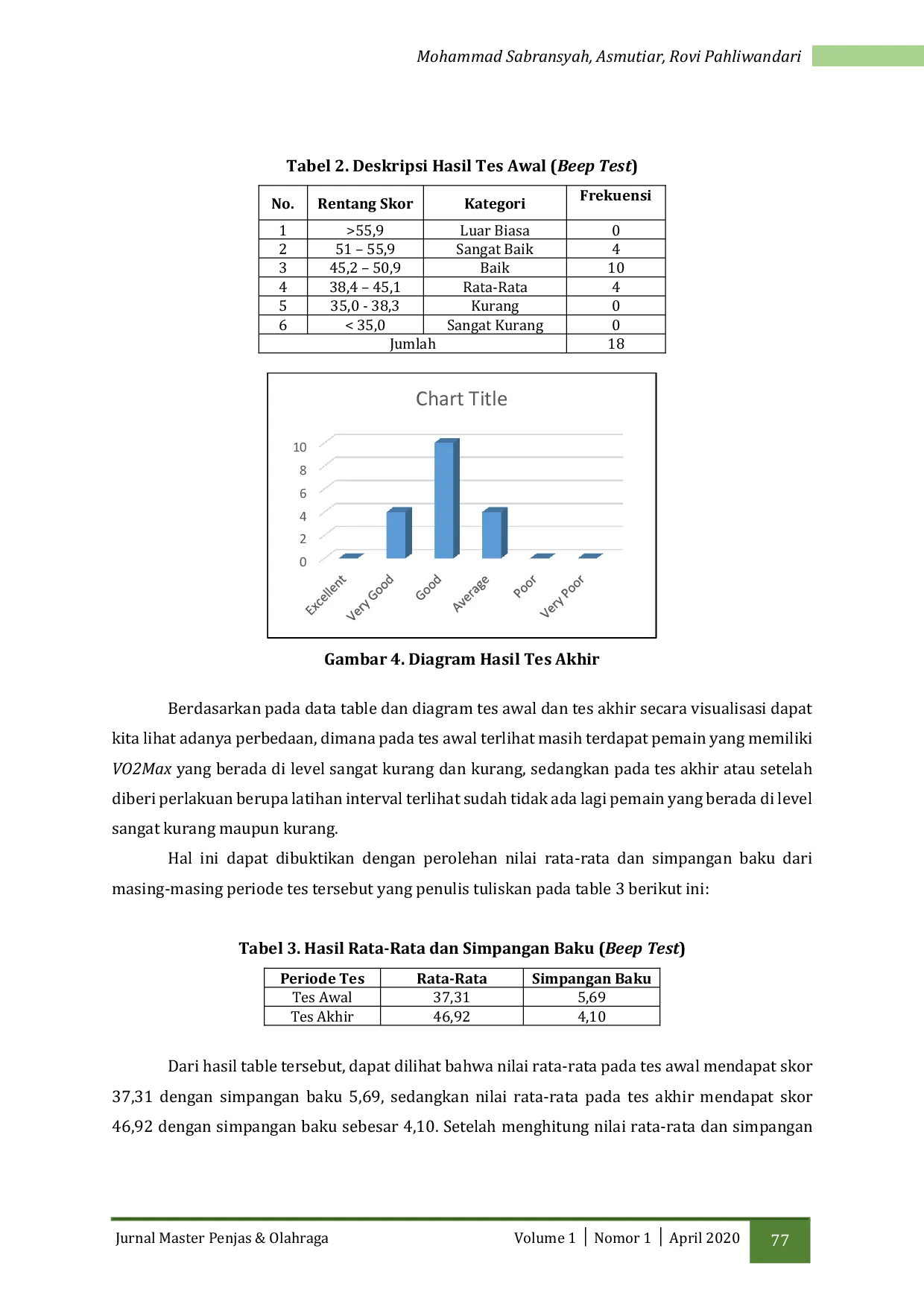 JURIS Pengaruh Interval Training Terhadap VO2 Max Atlet Bola Basket IKIP PGRI Pontianak