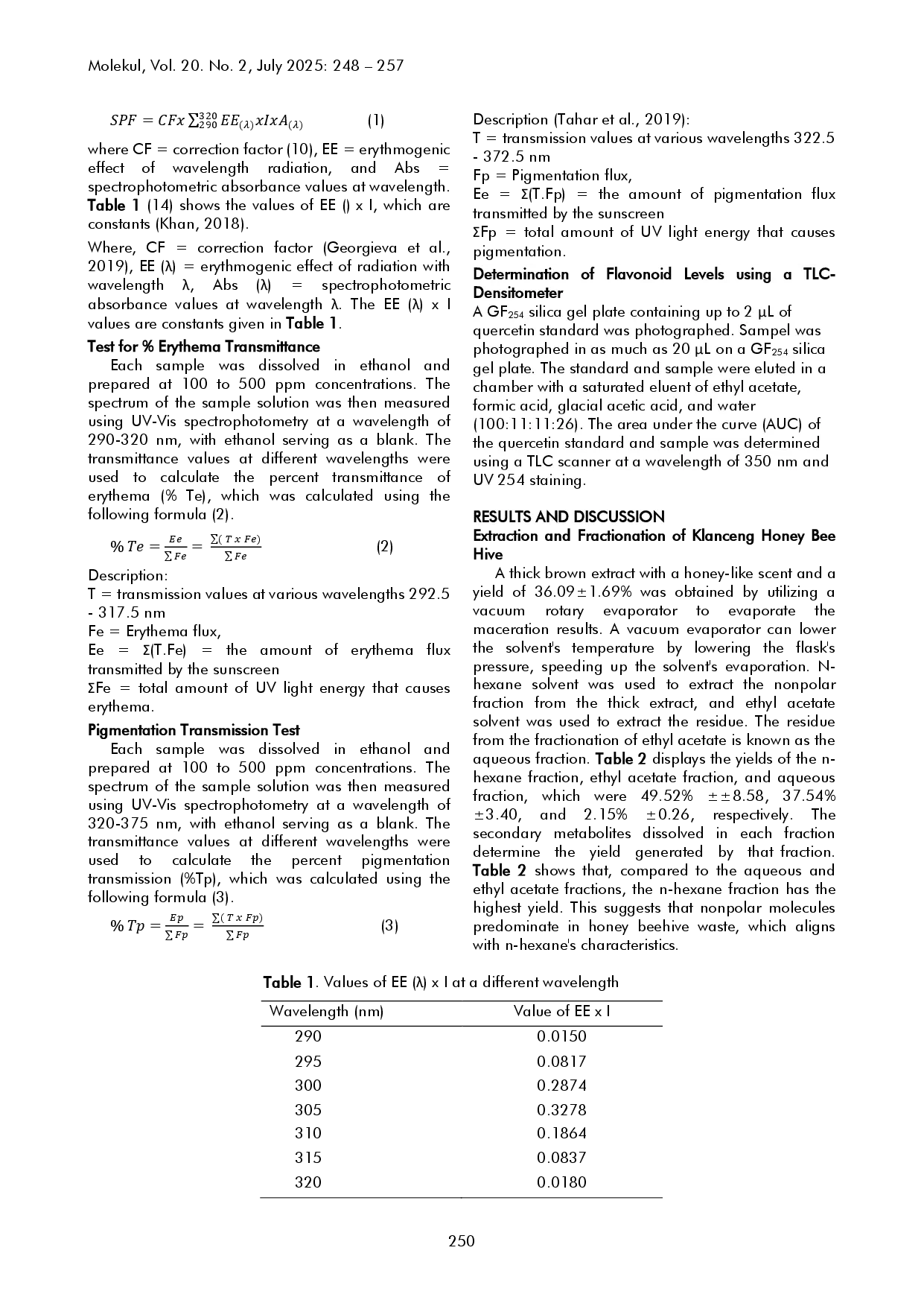 juris Klanceng Honey Beehive Trigona biroi Sunscreen Activity