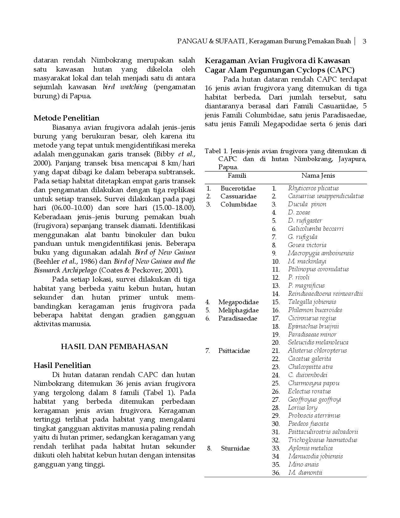 juris Keragaman Burung Pemakan Buah Avian Frugivora di Hutan Dataran Rendah Jayapura Papua