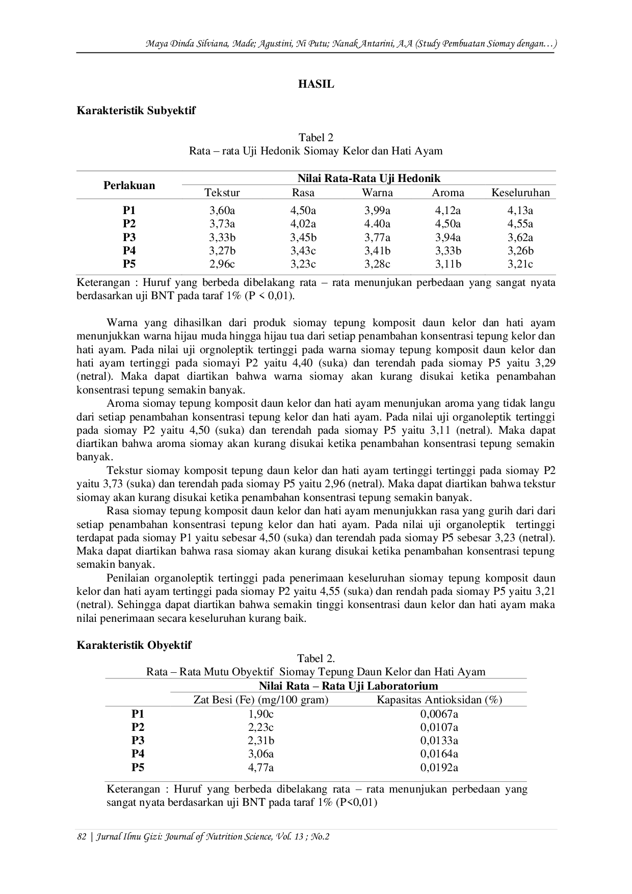 JURIS Studi Pembuatan Siomai Dengan Penambahan Tepung Komposit Daun Kelor dan Hati Ayam