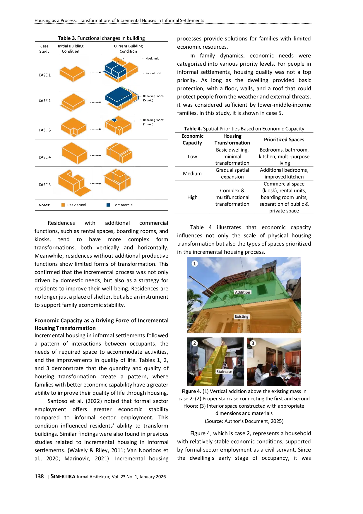 JURIS Housing as a Process Transformations of Incremental Houses in Informal Settlements