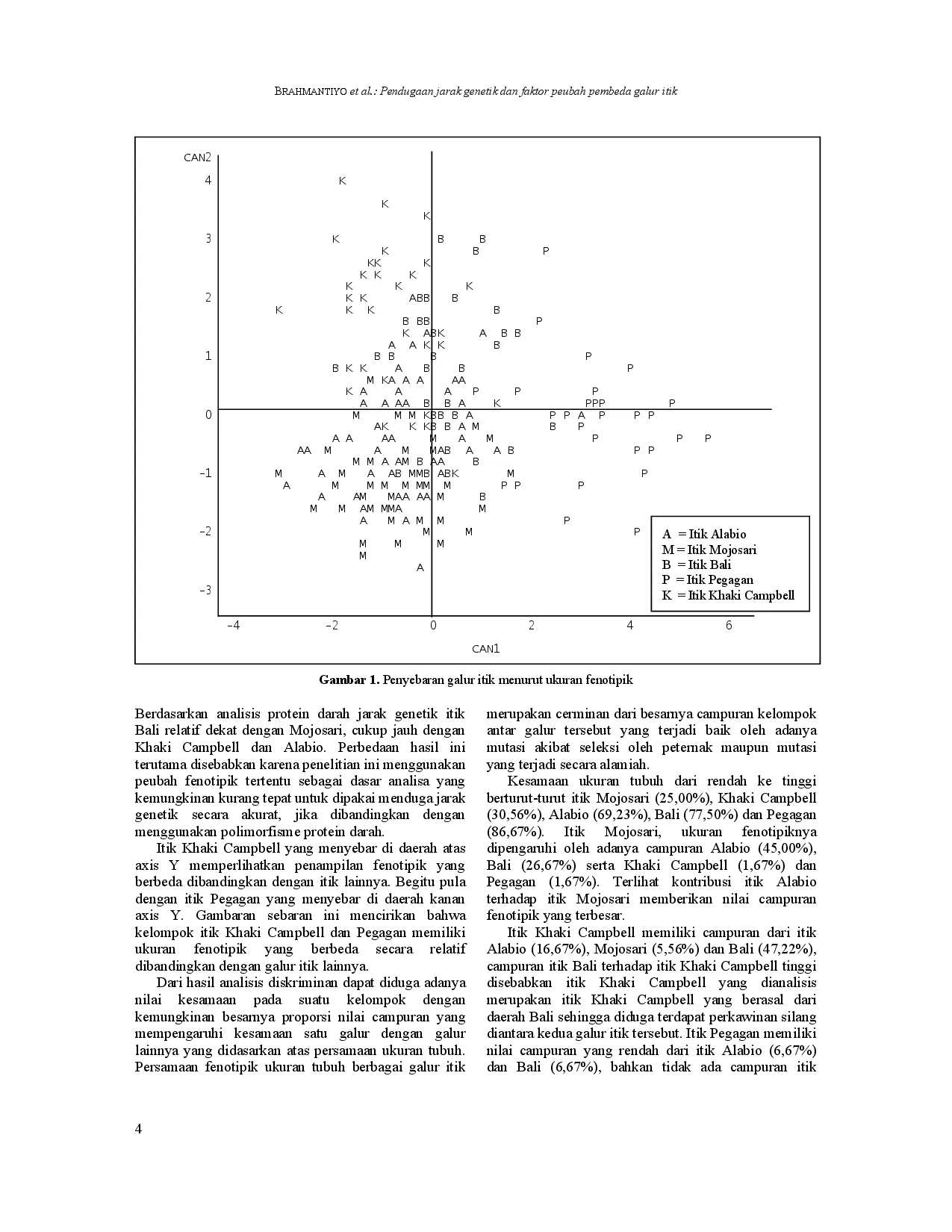 juris The estimation of genetic distance and discriminant variables on breed of duck Alabio Bali Khaki Campbell Mojosari and Pegagan by morphological analysis