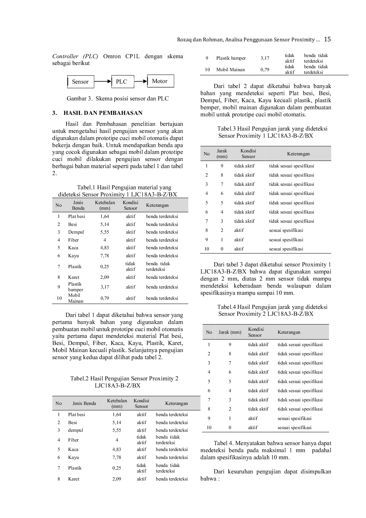 JURIS Analisa Penggunaan Sensor Proximity LJC 18 A3 B Z Bx Sebagai Salah Satu Sensor Prototype Cucimobil Otomatis