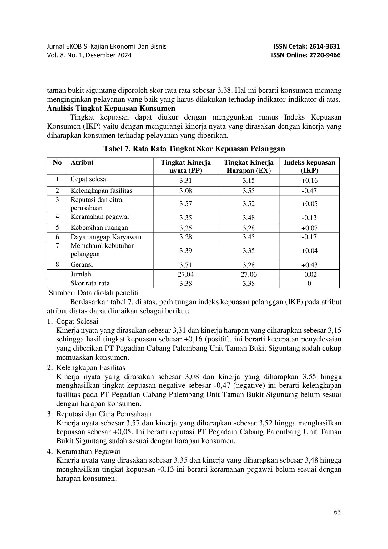 juris Analisis Kepuasan Konsumen Terhadap PT Pegadaian Cabang Palembang Unit Taman Bukit Siguntang