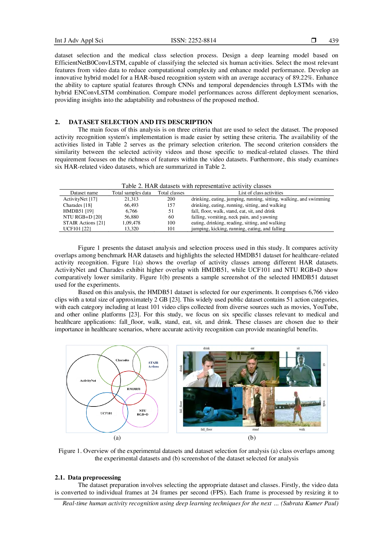 JURIS Real time human activity recognition using deep learning techniques for the next generation healthcare system