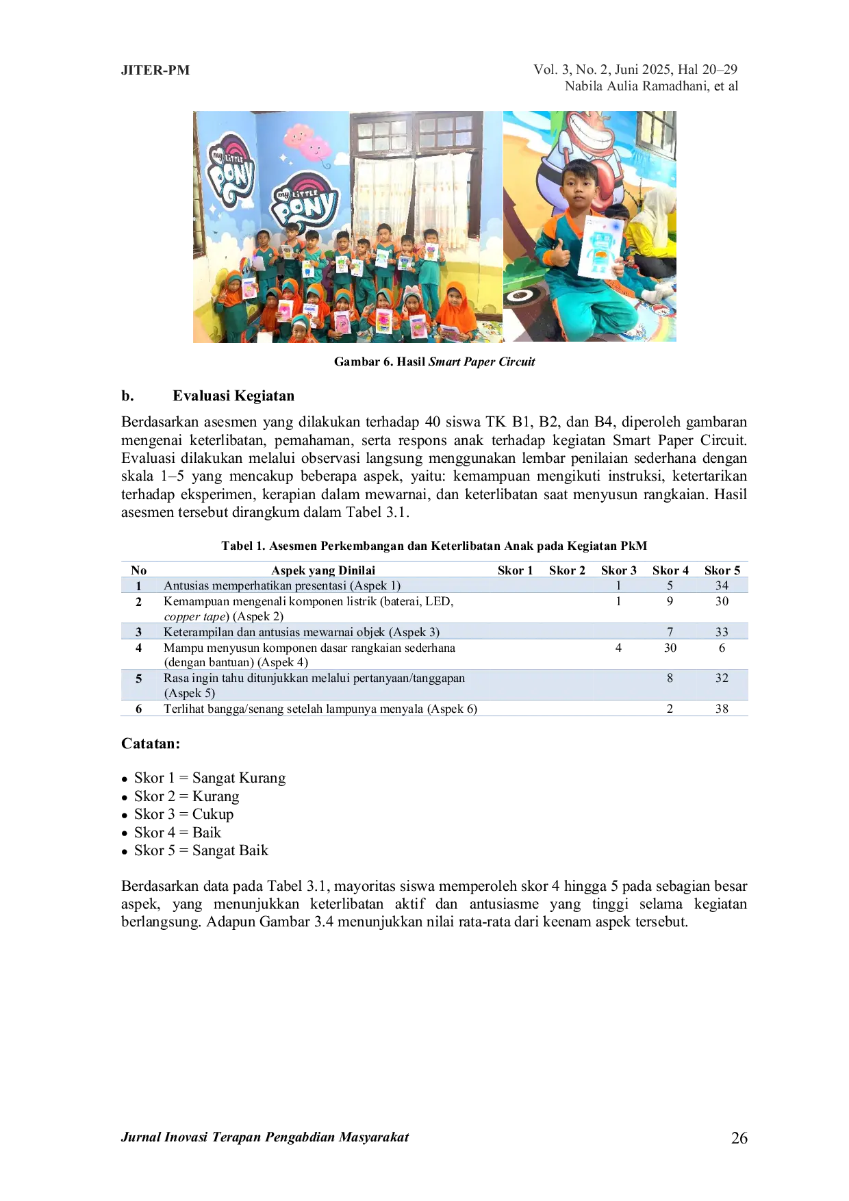 JURIS Smart Paper Circuit sebagai Media Edukasi Listrik pada Anak Usia Dini di TK Dayyinah Kids 2