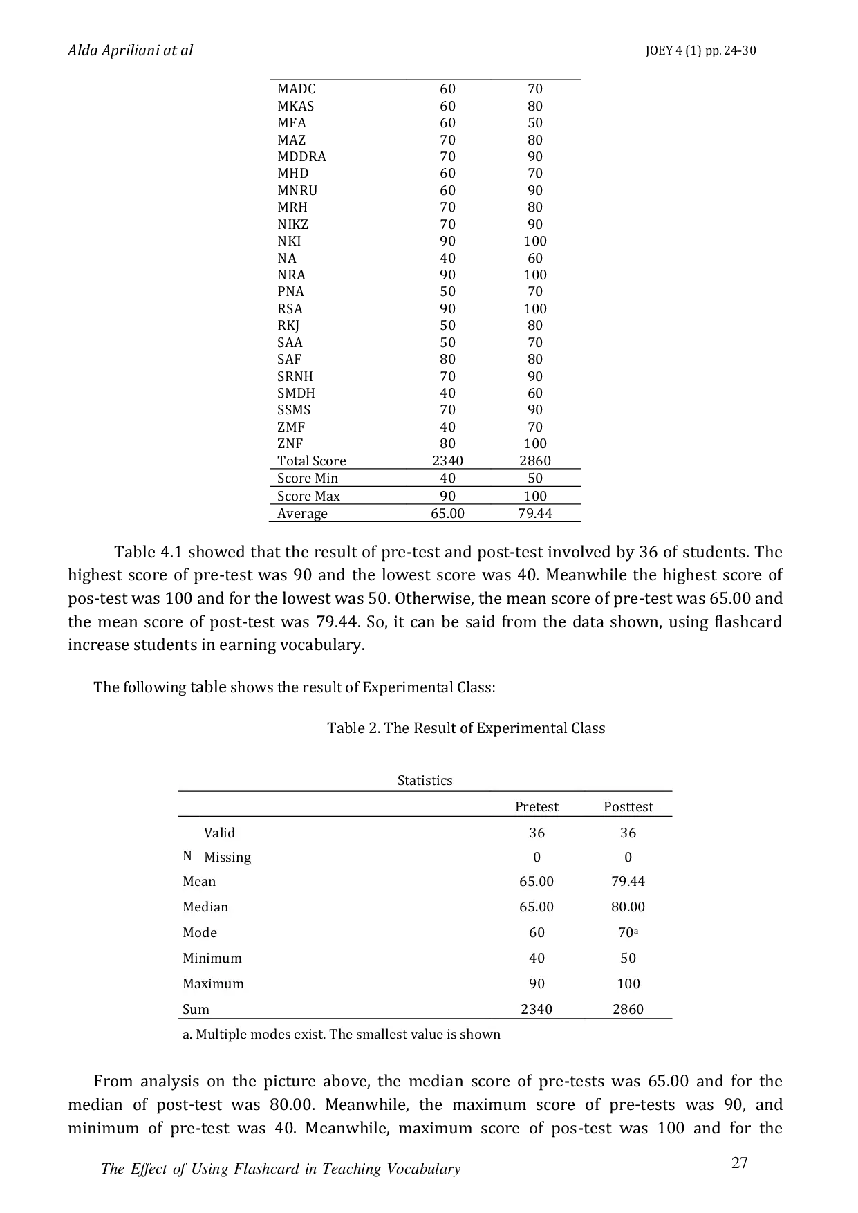 JURIS THE EFFECT OF USING FLASHCARD IN TEACHING VOCABULARY TO YOUNG LEARNERS English