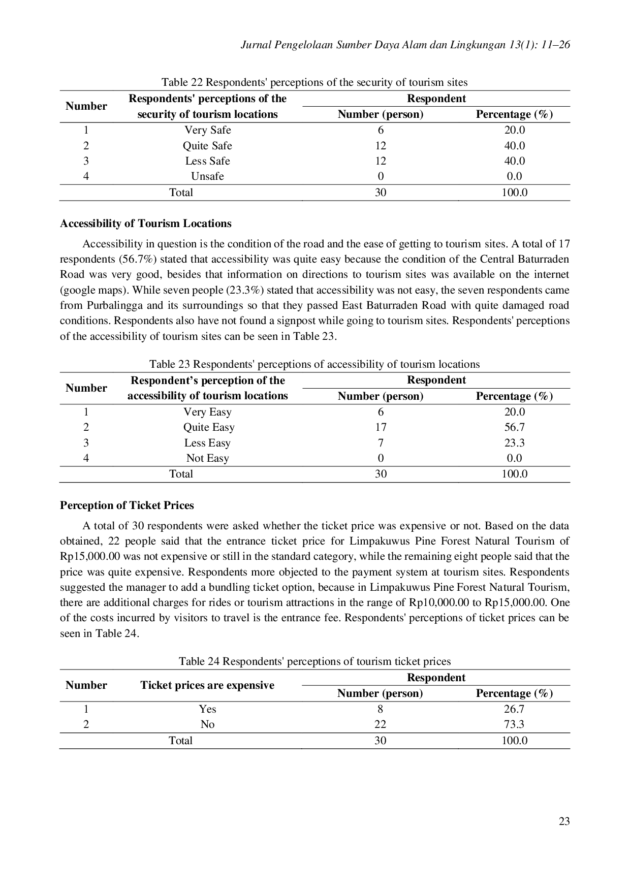 JURIS Analysis of Potential Attraction and Tourist Perception of Limpakuwus Pine Forest Natural Tourism Banyumas City