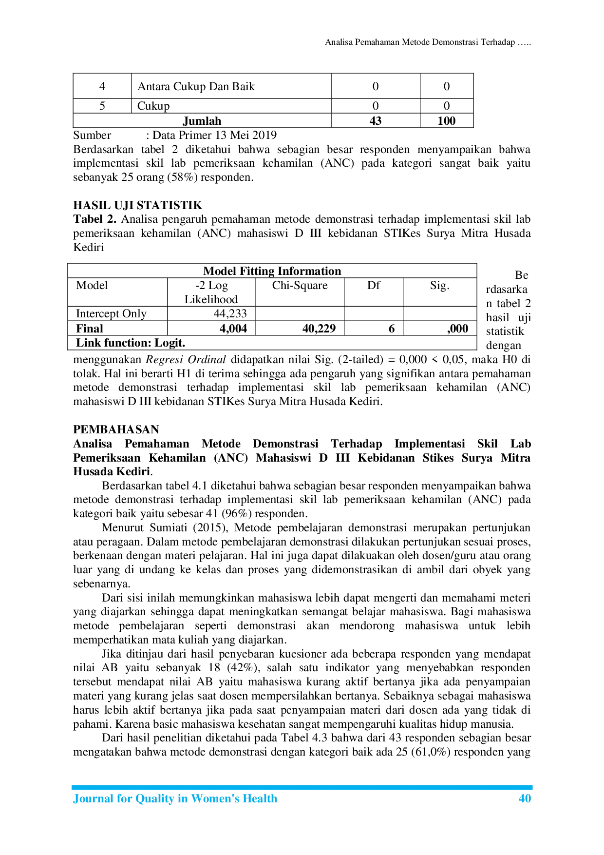 JURIS Analisa Pemahaman Metode Demonstrasi Terhadap Implementasi Skills Lab Pemeriksaan Kehamilan ANC Mahasiswi D III Kebidanan