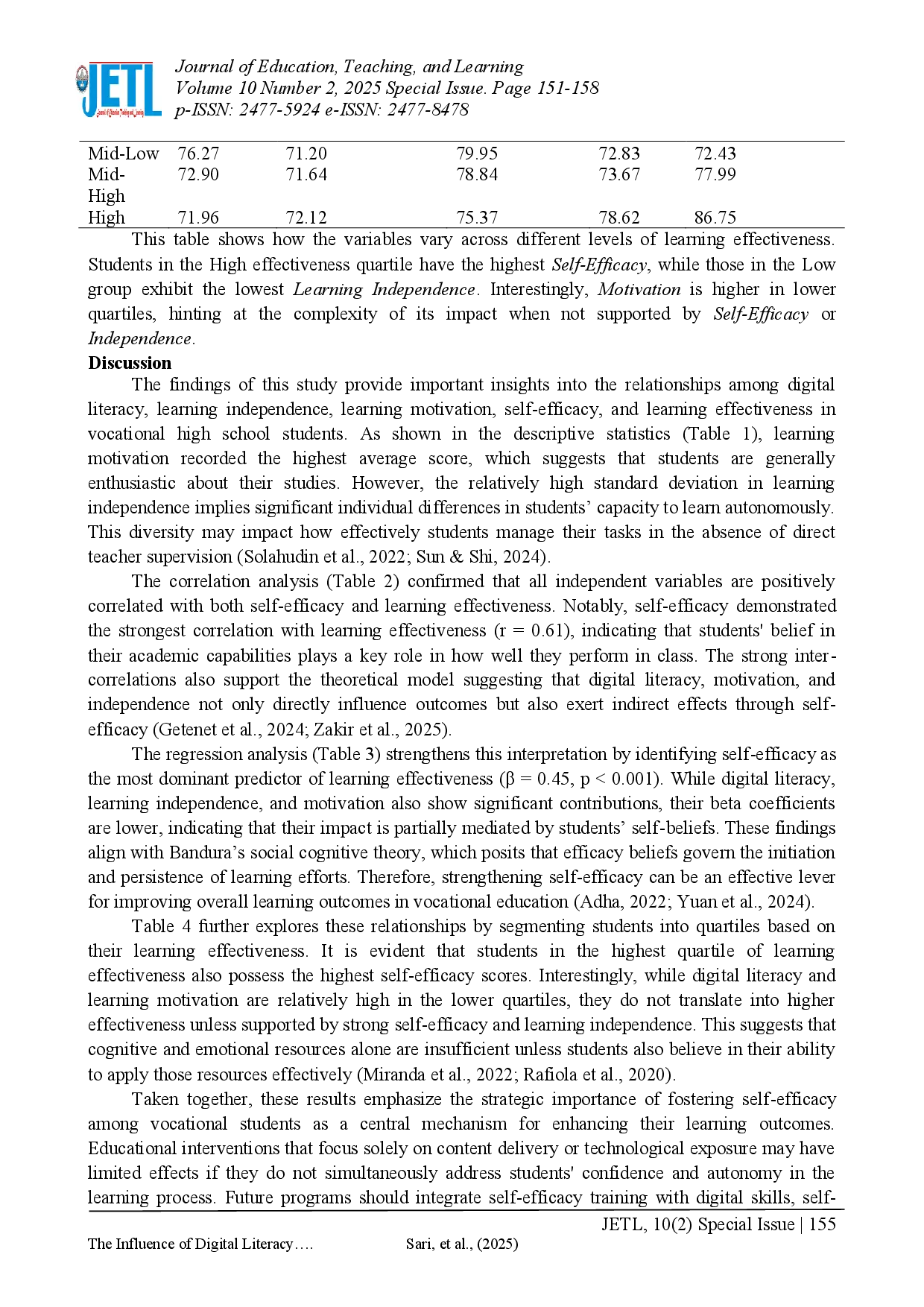 juris The Influence of Digital Literacy Independence and Learning Motivation on Student Learning Effectiveness Through Self Efficacy