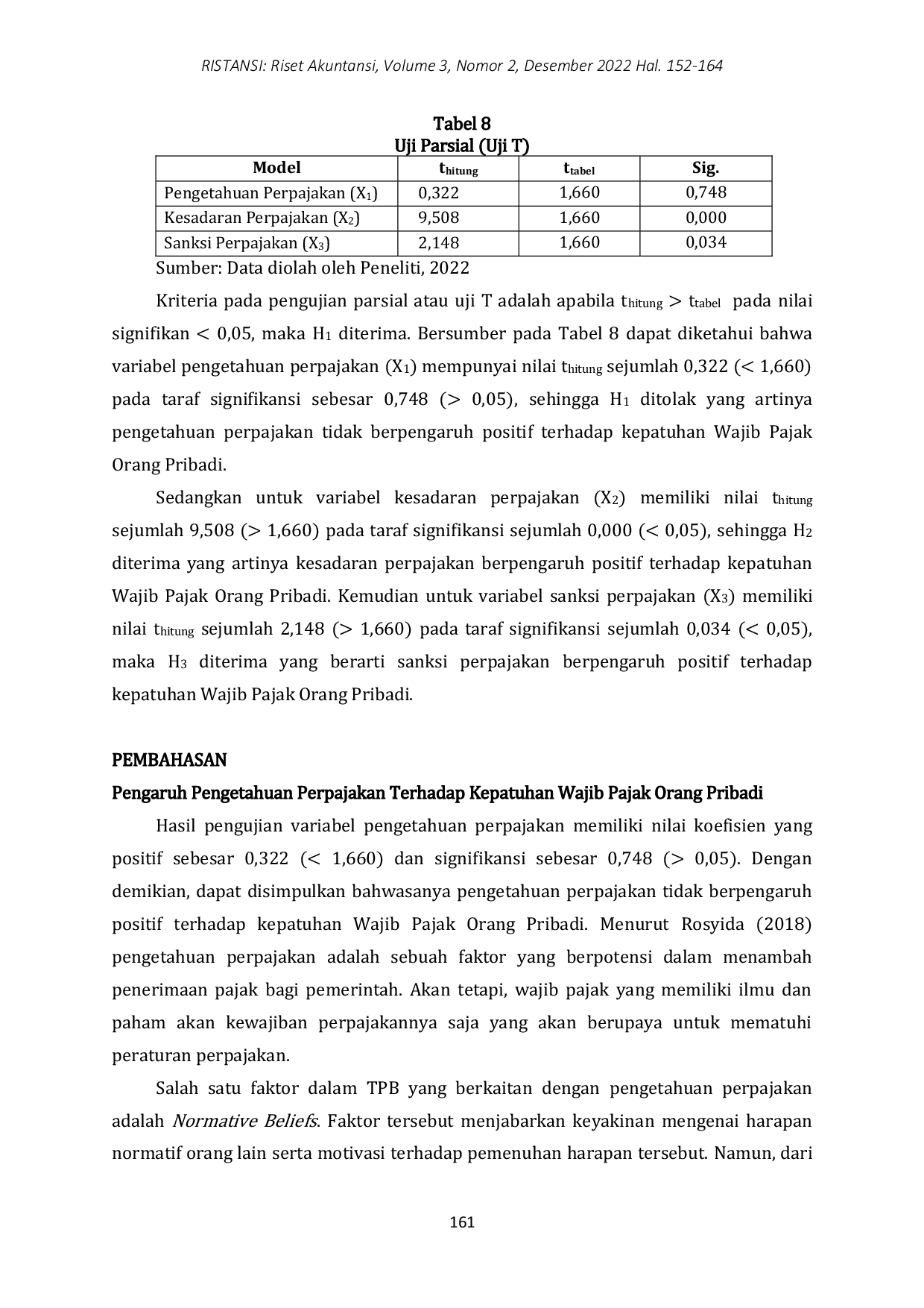 JURIS Pengaruh Pengetahuan Perpajakan Kesadaran Perpajakan dan Sanksi Perpajakan Terhadap Kepatuhan Wajib Pajak Orang Pribadi