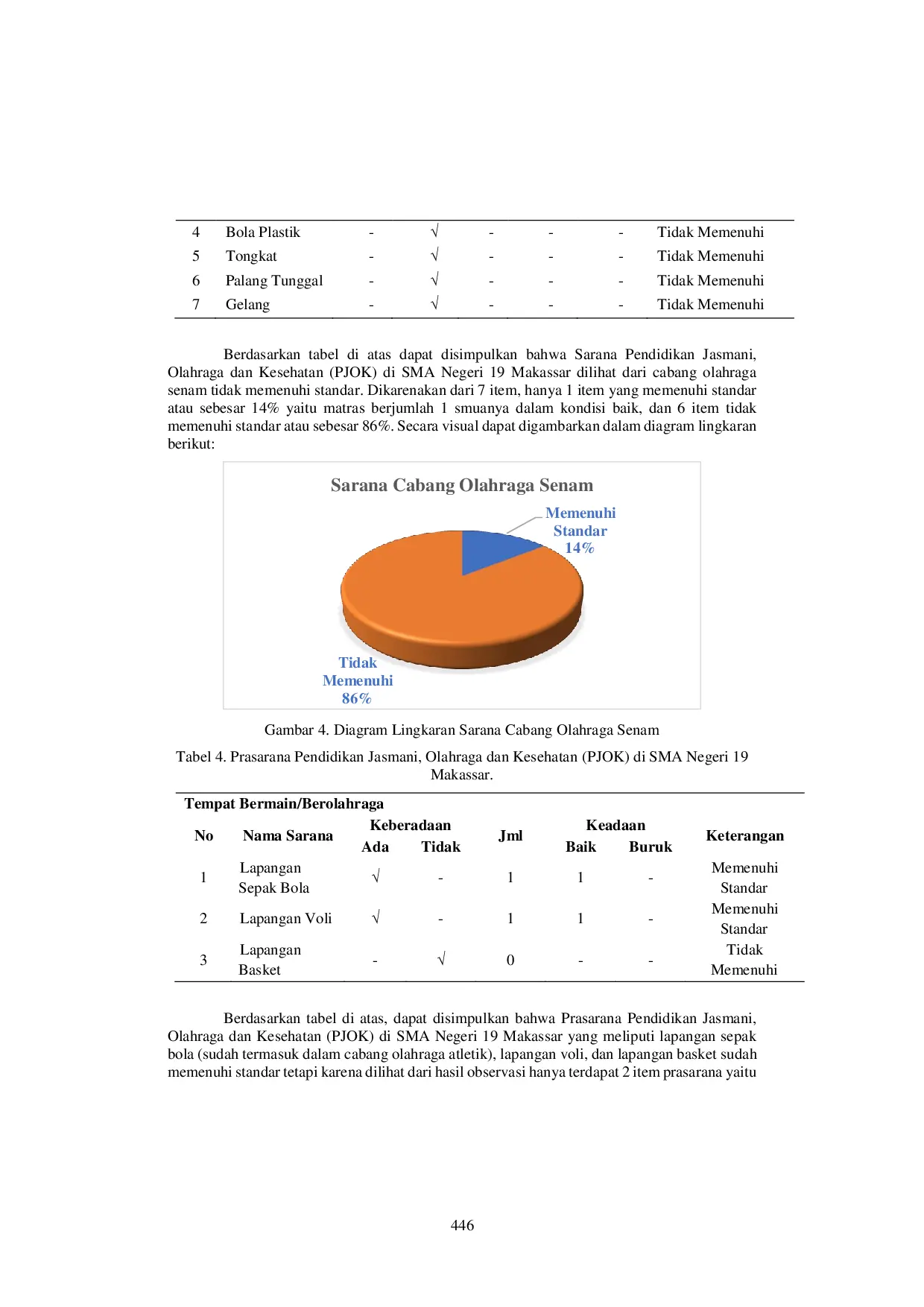 JURIS Survei Sarana Dan Prasarana Pendidikan Jasmani Olahraga Dan Kesehatan PJOK SMAN 19 Makassar