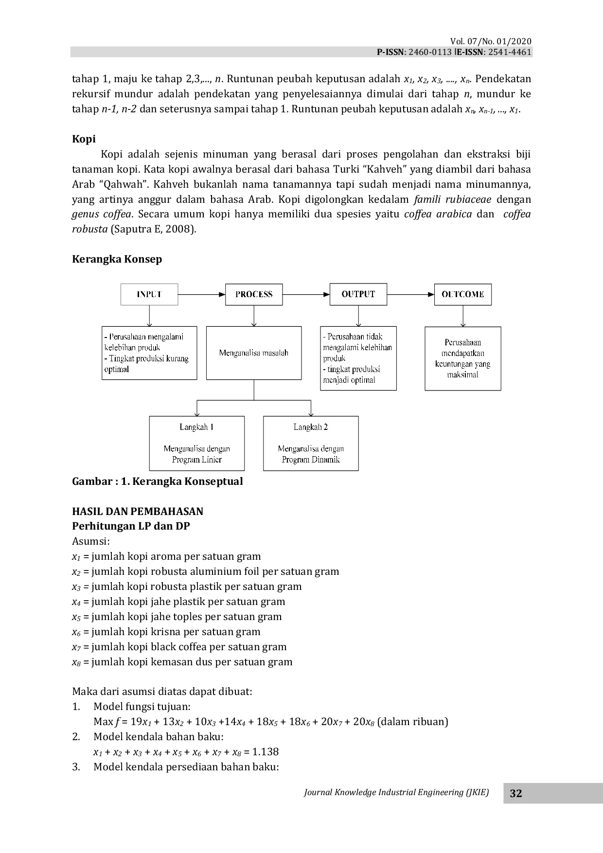 JURIS Integrasi Linier Programming Dan Program Dinamik Untuk Menentukan Jumlah Produksi Kopi Yang Optimum Di Ud Gading Mas
