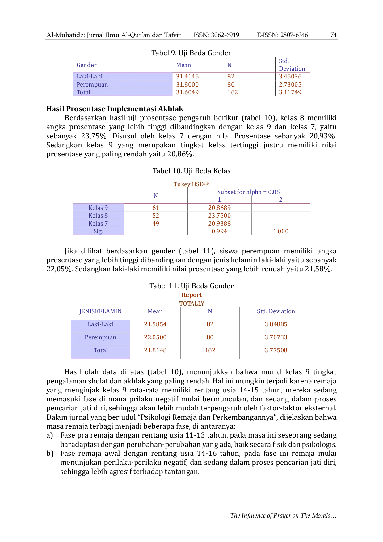 JURIS The Influence Of Prayer On The Morals Of Muslim Adolescents In The Perspective Of Surat Al Ankabut Verse 45