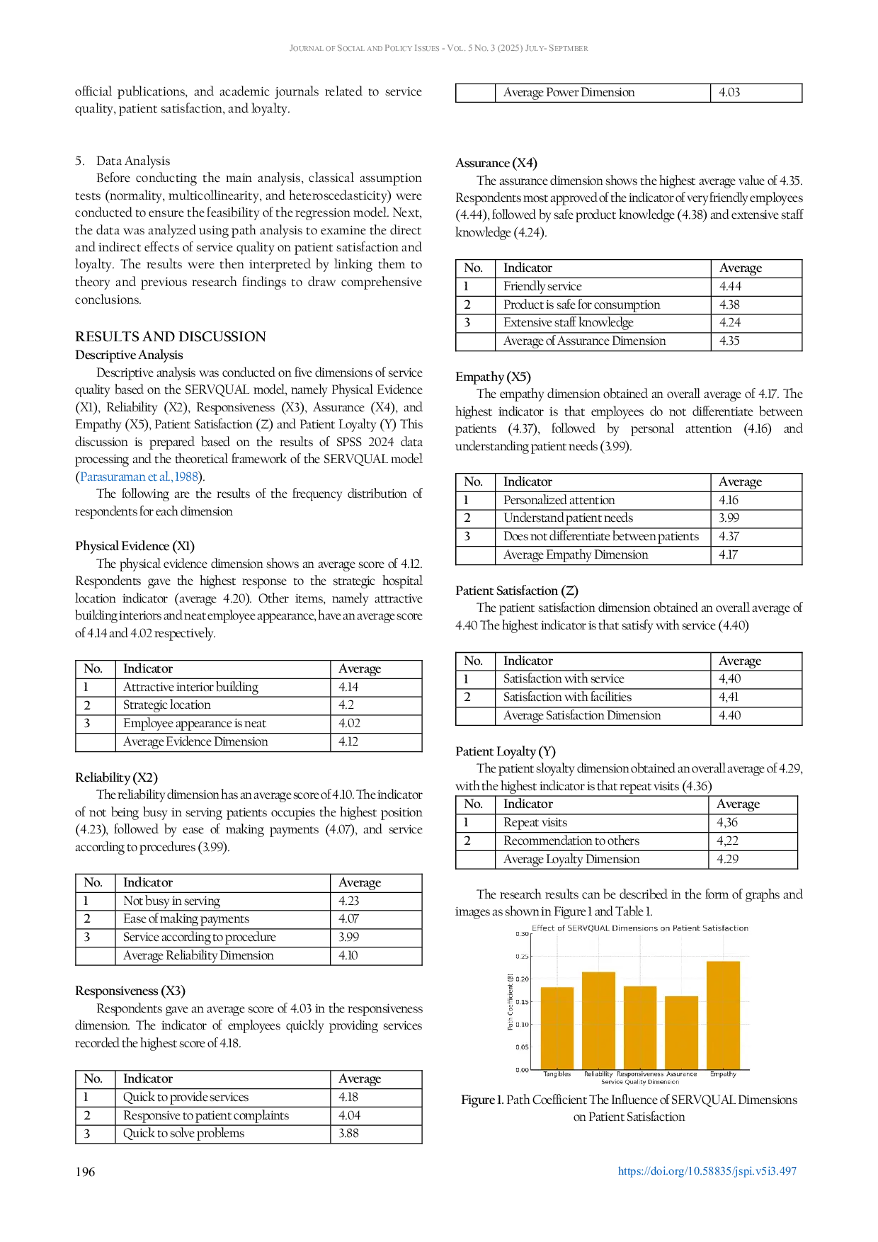JURIS The Influence of Service Quality on Satisfaction in Shaping Patient Loyalty Herlina Kasih Hospital Sorong