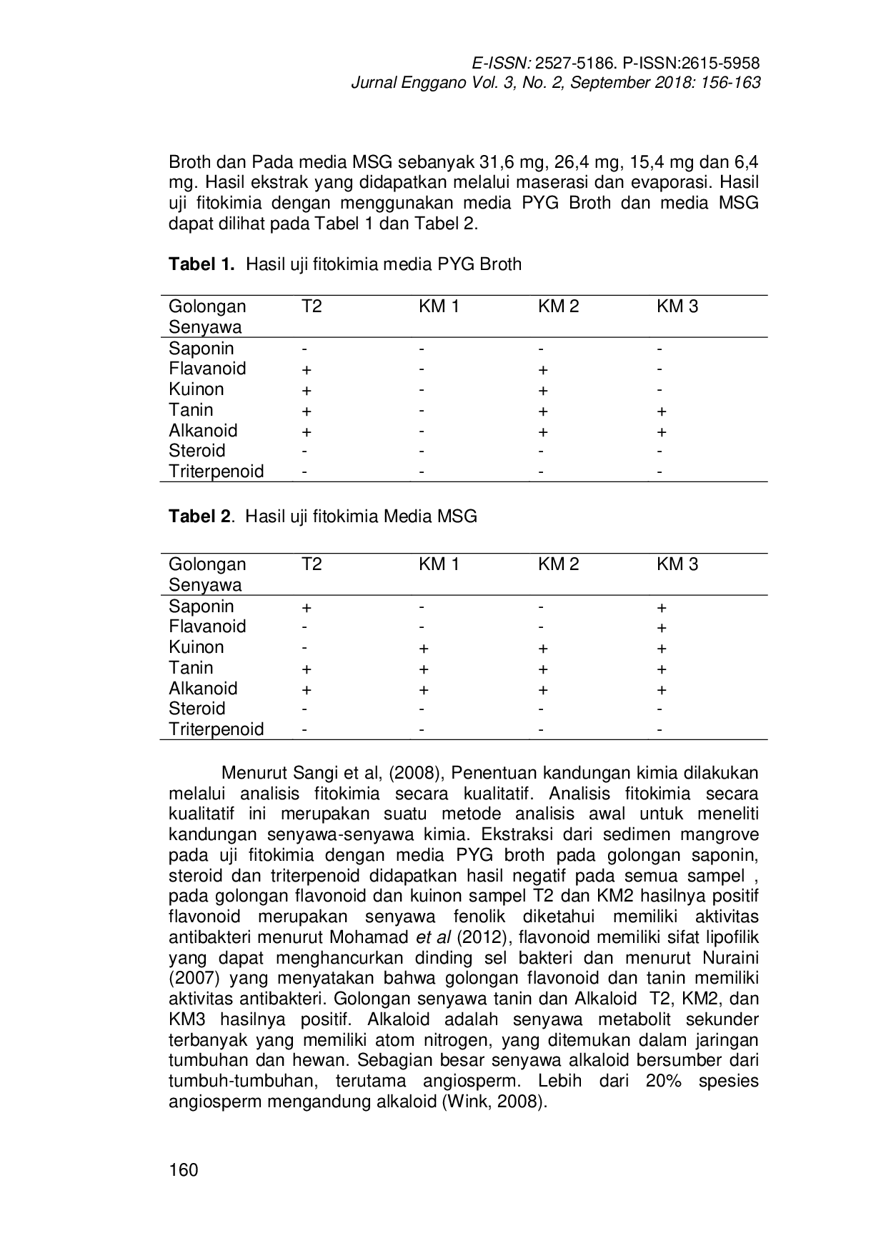 JURIS Bioaktivitas Antivibriosis Dan Identifikasi Golongan Senyawa Pada Ekstrak Yeast Dari Sedimen Ekosistem Mangrove Karimunjawa