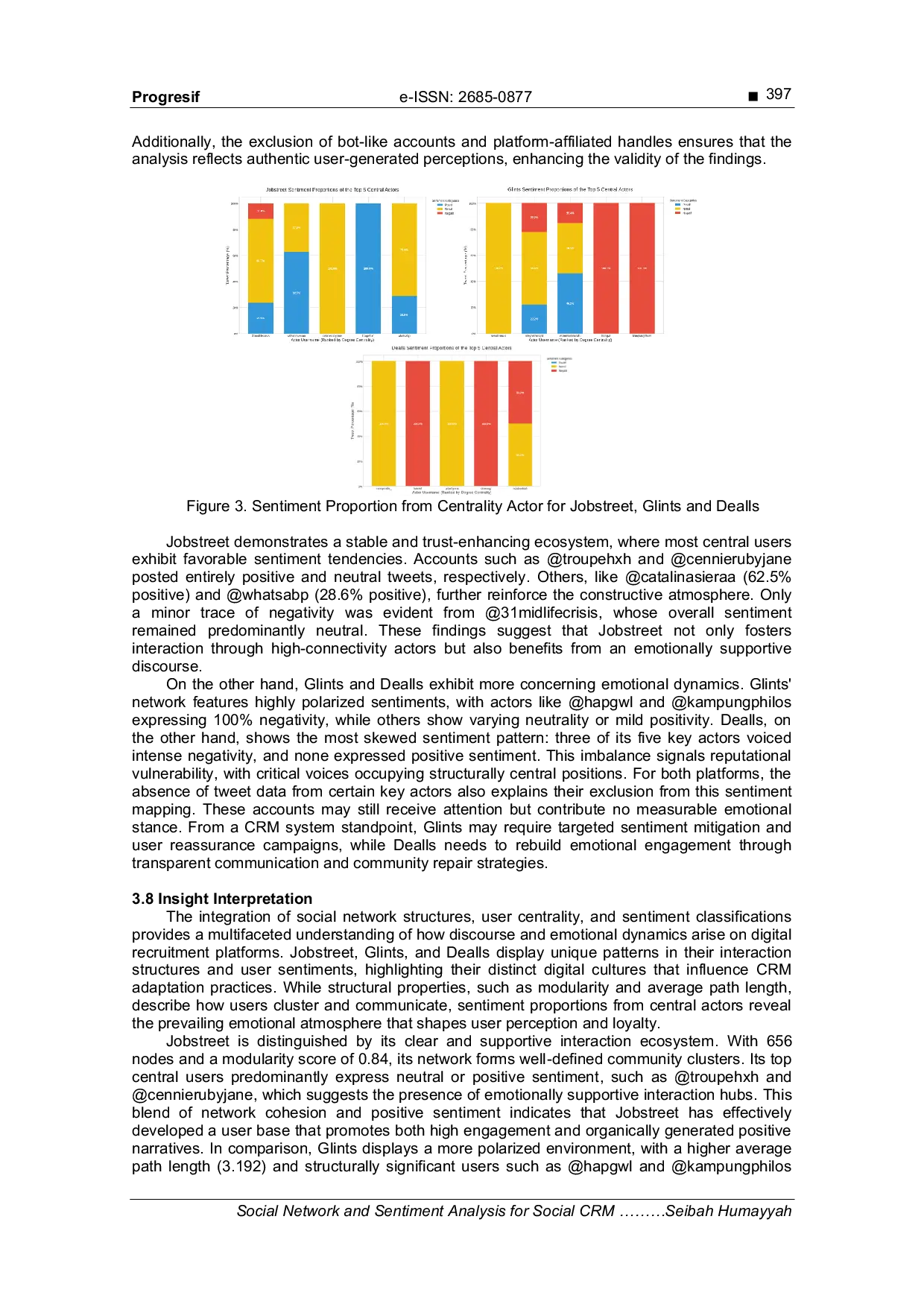 JURIS Social Network and Sentiment Analysis for Social CRM Optimalization on Indonesian Digital Recruitment Platform
