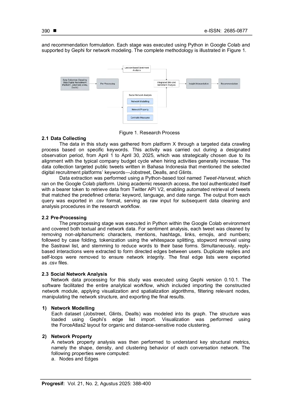 JURIS Social Network and Sentiment Analysis for Social CRM Optimalization on Indonesian Digital Recruitment Platform