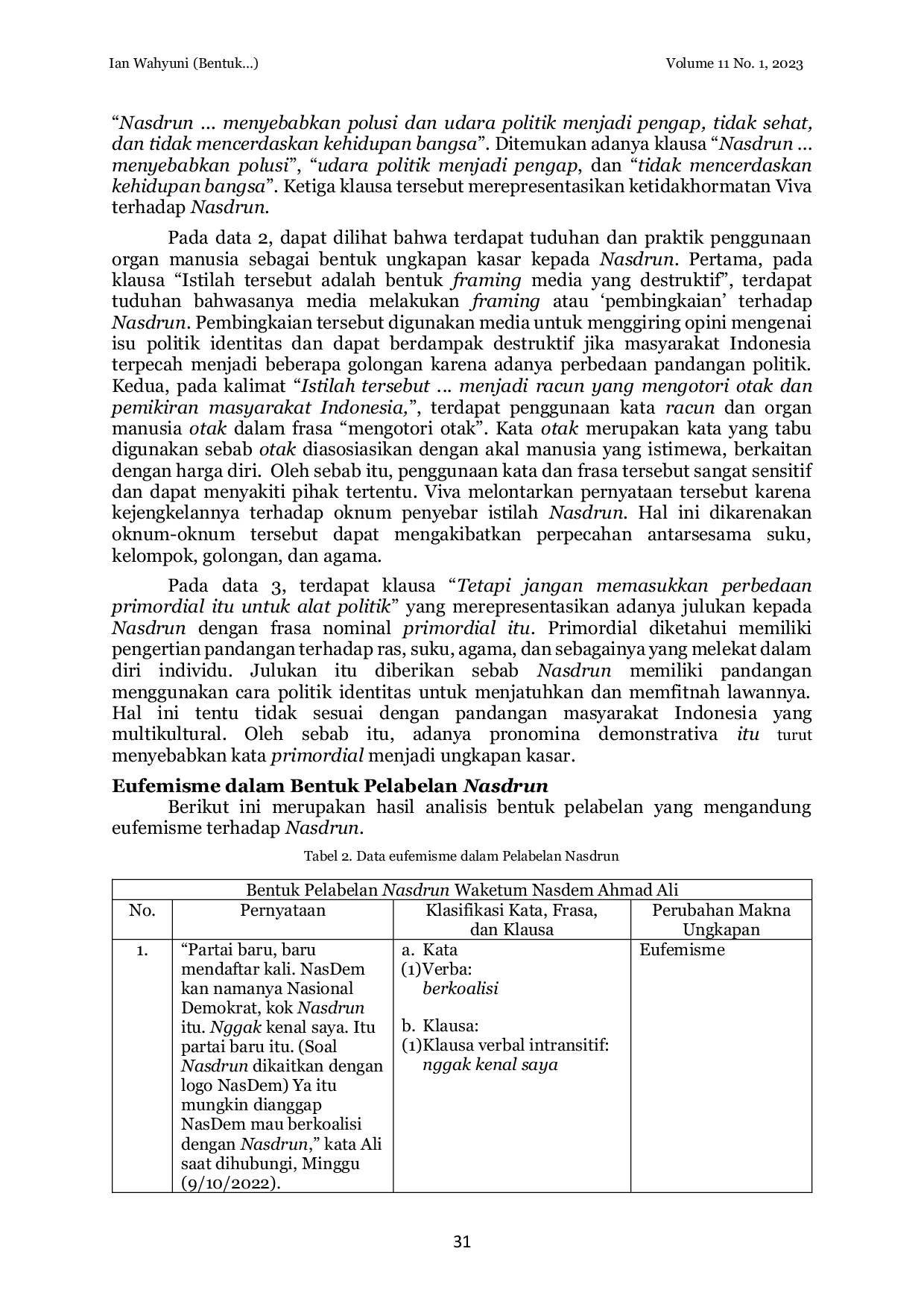 JURIS Bentuk Pelabelan Nasdrun Pada Pernyataan Politisi PAN Dan Nasdem Dalam Artikel Detiknews Com Analisis Wacana Konstruktivisme