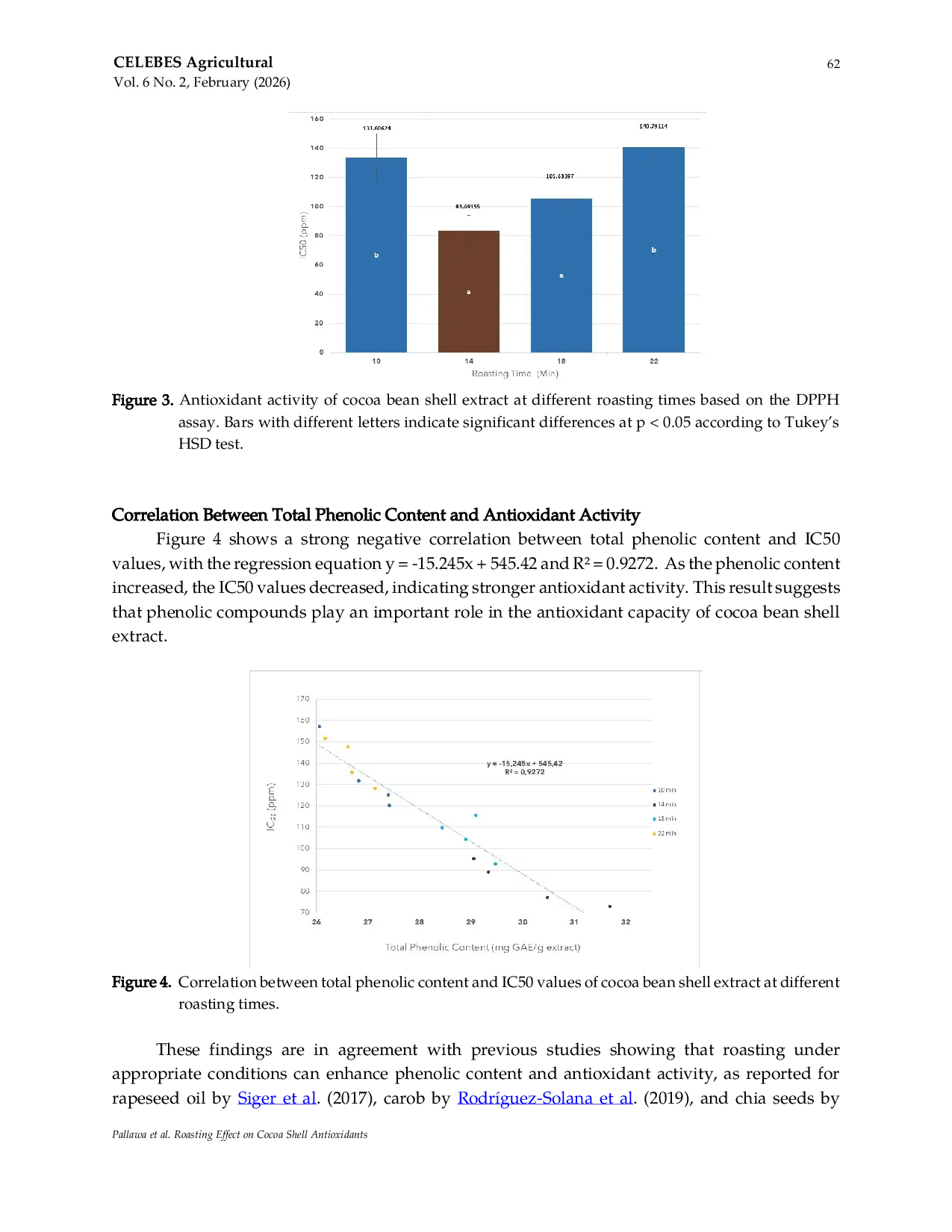 JURIS Effect of Roasting Time on Total Phenolic Content and Antioxidant Activity of Cocoa Bean Shells English