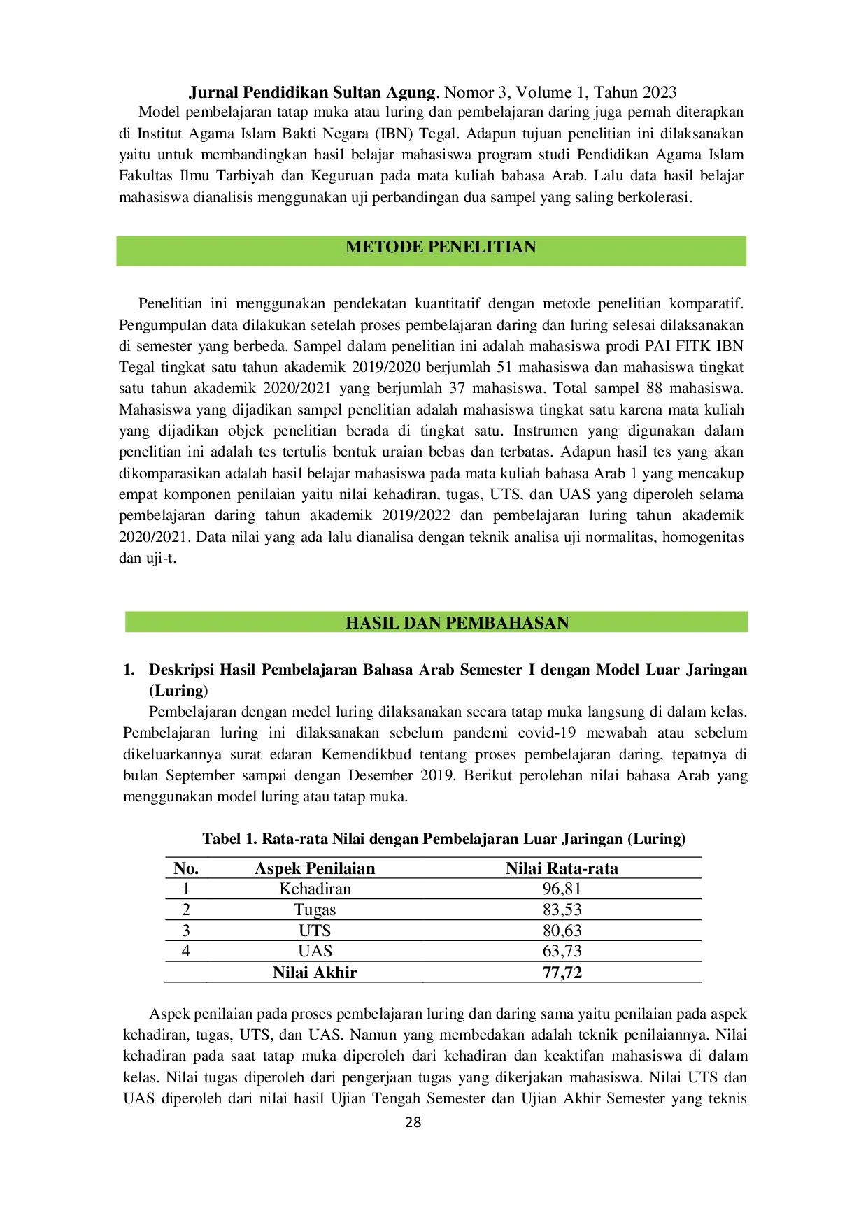 JURIS Studi Komparasi Hasil Pembelajaran Luring dan Pembelajaran Daring pada Mata Kuliah Bahasa Arab