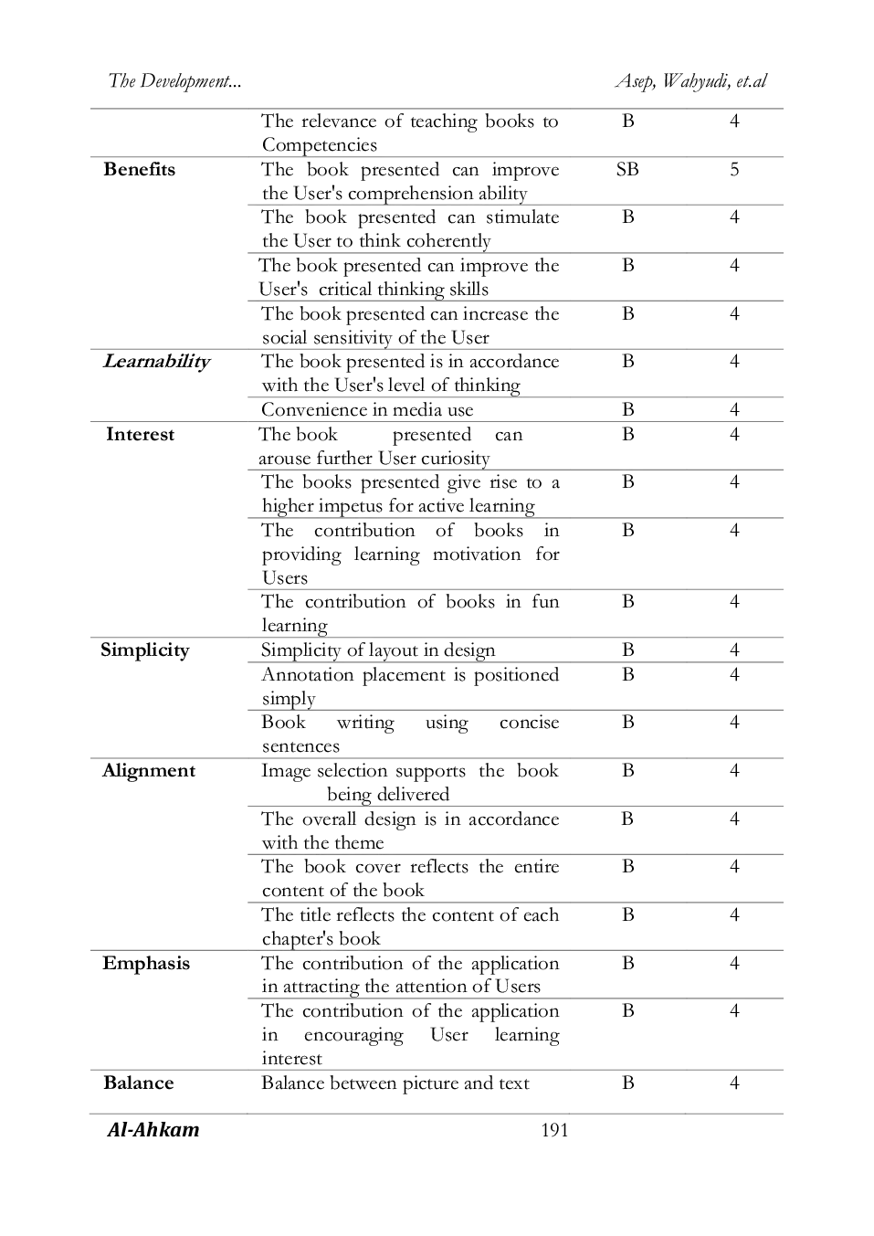 JURIS The Development Of Web Based Islamic Law E Book Library Application in Sharia Faculty UIN Sultan Maulana Hasanuddin Banten