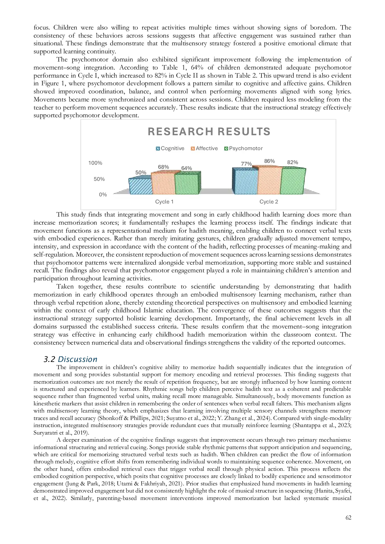 JURIS Movement and Song as a Multisensory Strategy to Enhance Hadith Memorization in Early Childhood