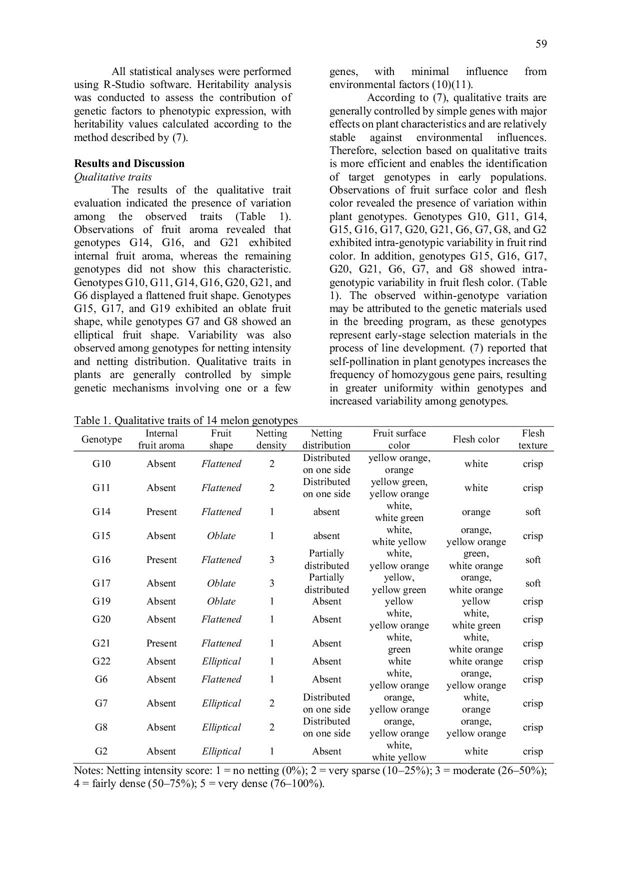JURIS Genetic Variability and Trait Correlations of Melon Cucumis melo L Genotypes