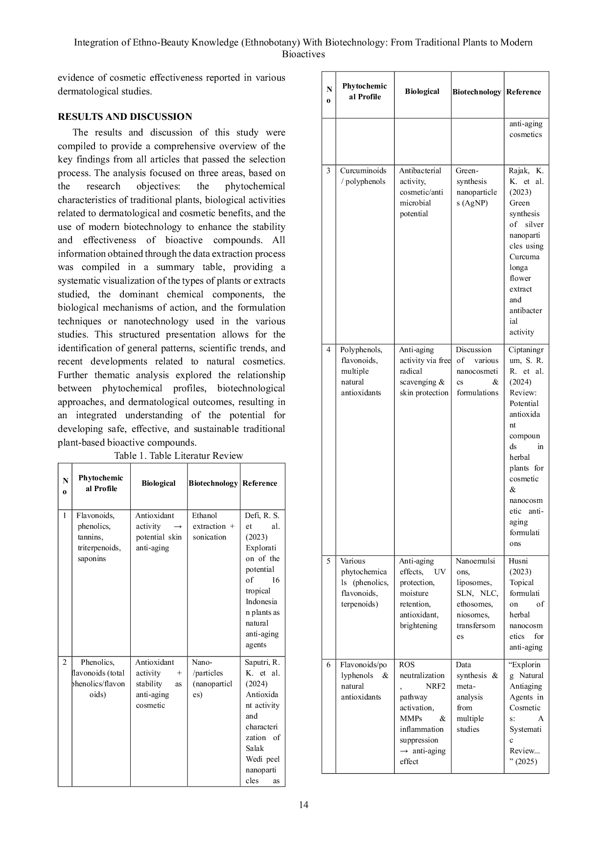JURIS The INTEGRATION OF ETHNO BEAUTY KNOWLEDGE ETHNOBOTANY WITH BIOTECHNOLOGY FROM TRADITIONAL PLANTS TO MODERN BIOACTIVES