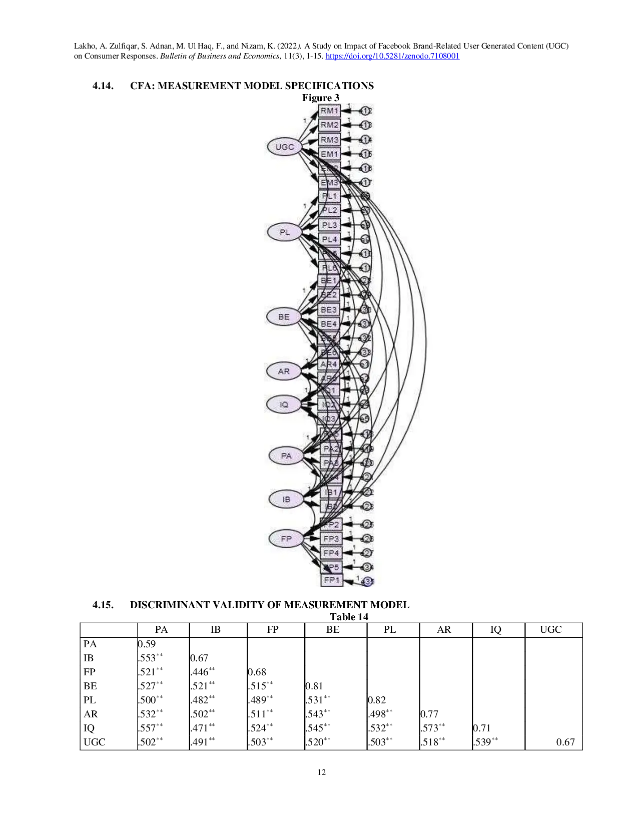 JURIS A Study on Impact of Facebook Brand Related User Generated Content UGC on Consumer Responses