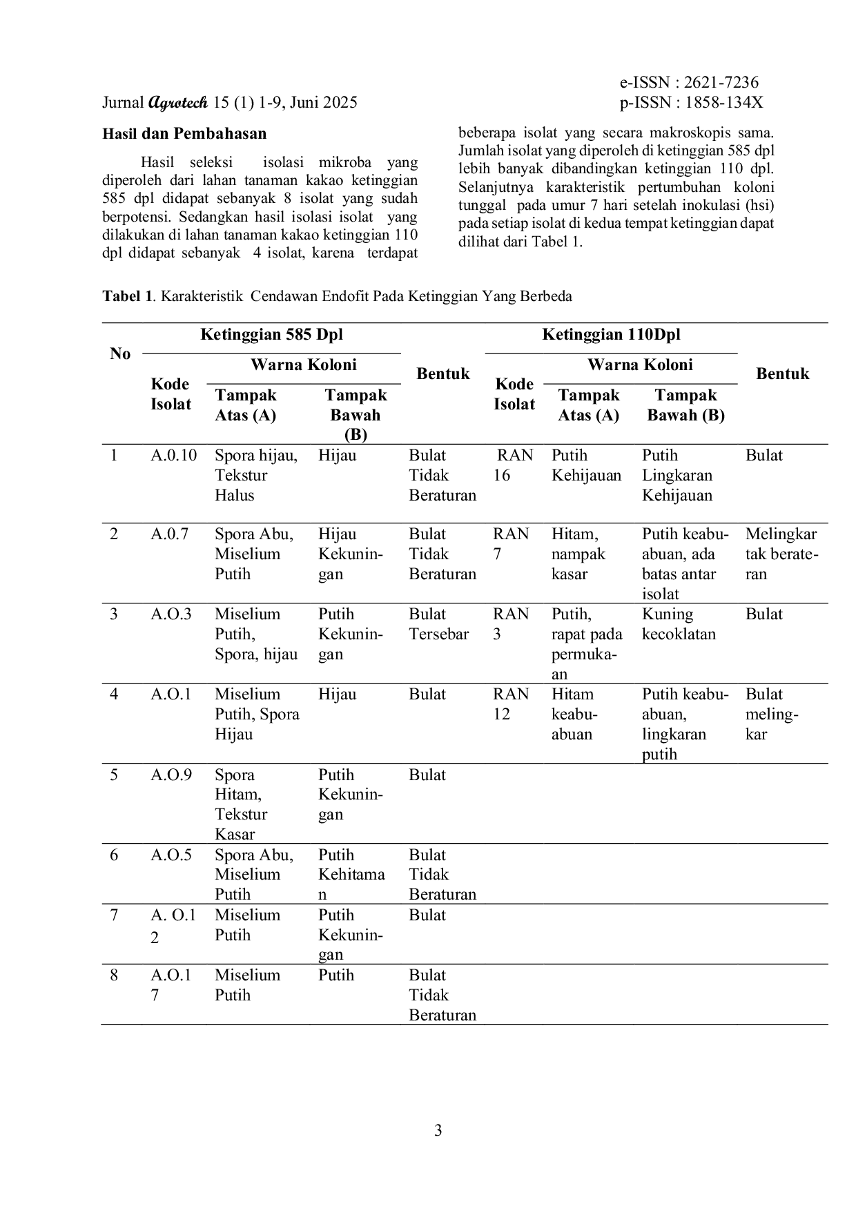 JURIS Keragaman Cendawan Endofit Asal Rizosfer Tanaman Kakao Berbeda Ketinggian di Kabupaten Sigi Sulawesi Tengah