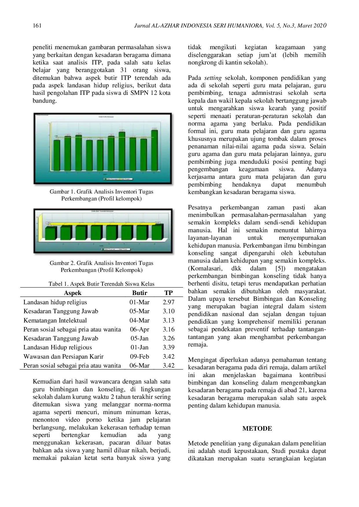JURIS Kontribusi Bimbingan dan Konseling dalam Mengembangkan Kesadaran Beragama Pada Remaja di Abad 21