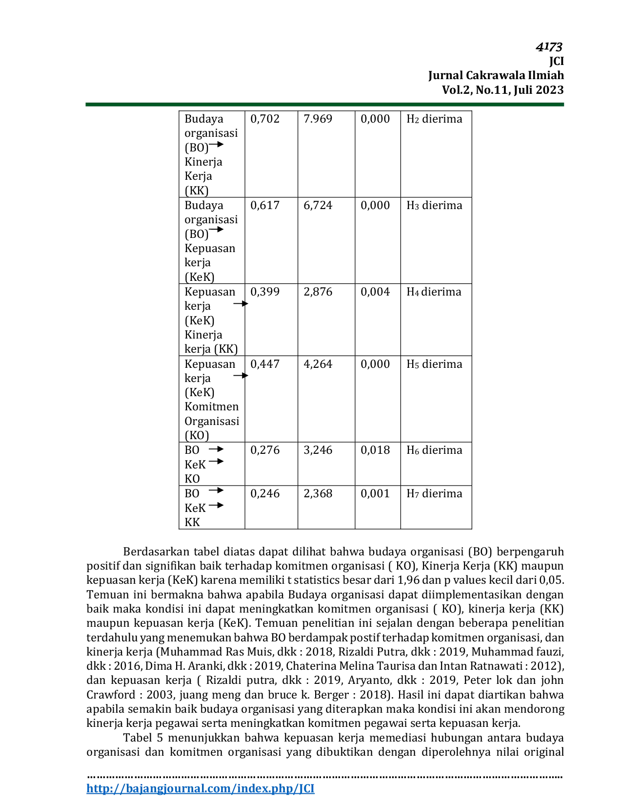 JURIS PENGARUH BUDAYA ORGANISASI TERHADAP KOMITMEN ORGANISASI DAN KINERJA KERJA DENGAN KEPUASAN KERJA SEBAGAI VARIABEL INTERVENINGNYA