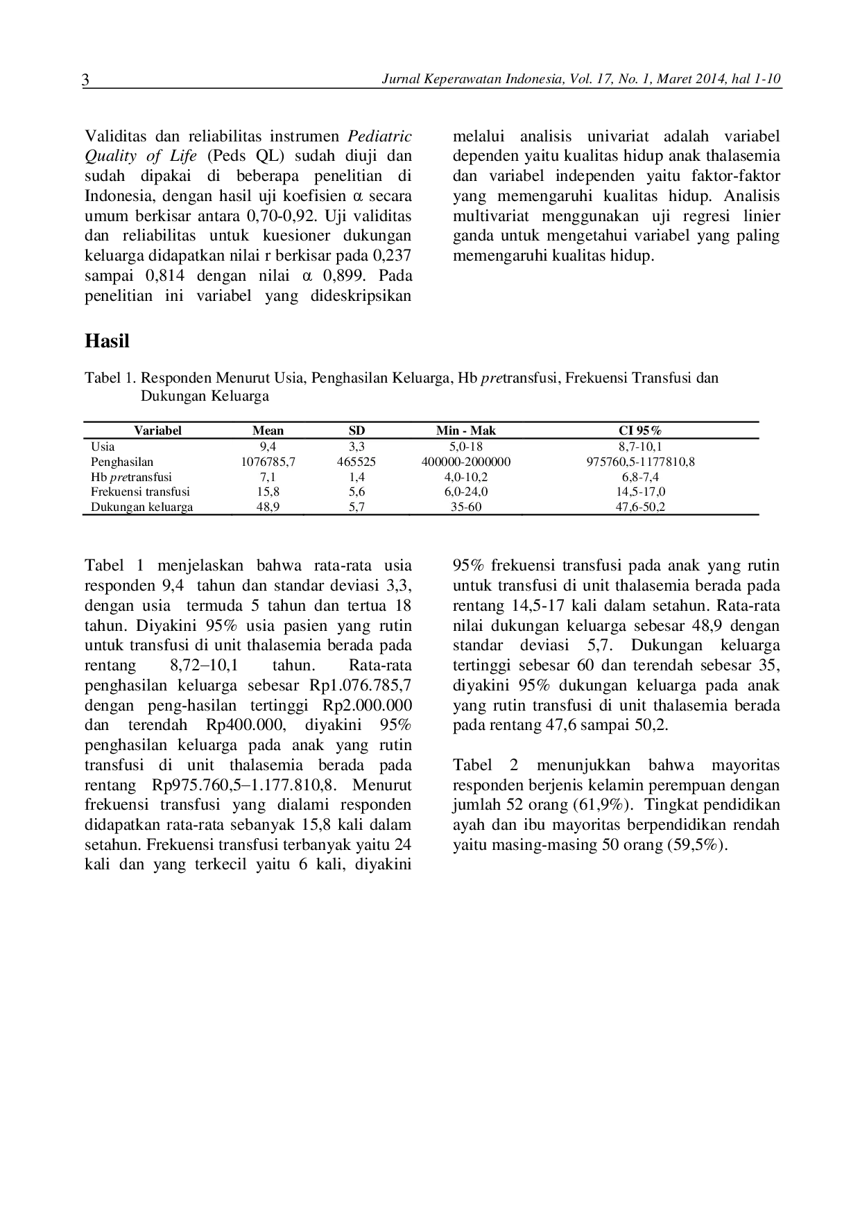 juris Analisis Faktor yang Memengaruhi Kualitas Hidup Anak Thalassemia Beta Mayor