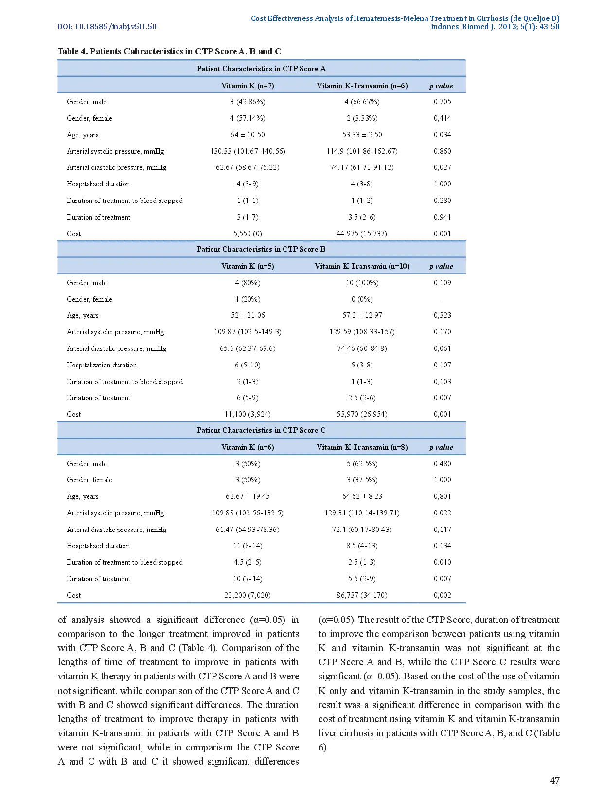 juris Cost Effectiveness Analysis of Pharmacotherapy for Hematemesis Melena Treatment in Hospitalized Patients with Hepatic Cirrhosis