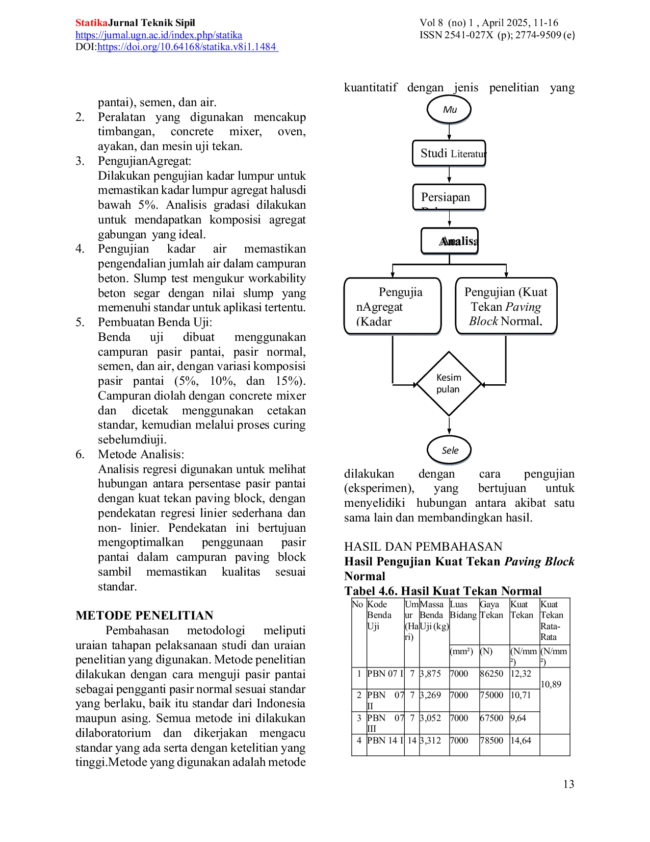 JURIS Analisis Kuat Tekan Paving Block Menggunakan Pasir Pantai Sebagai Pengganti Pasir Normal