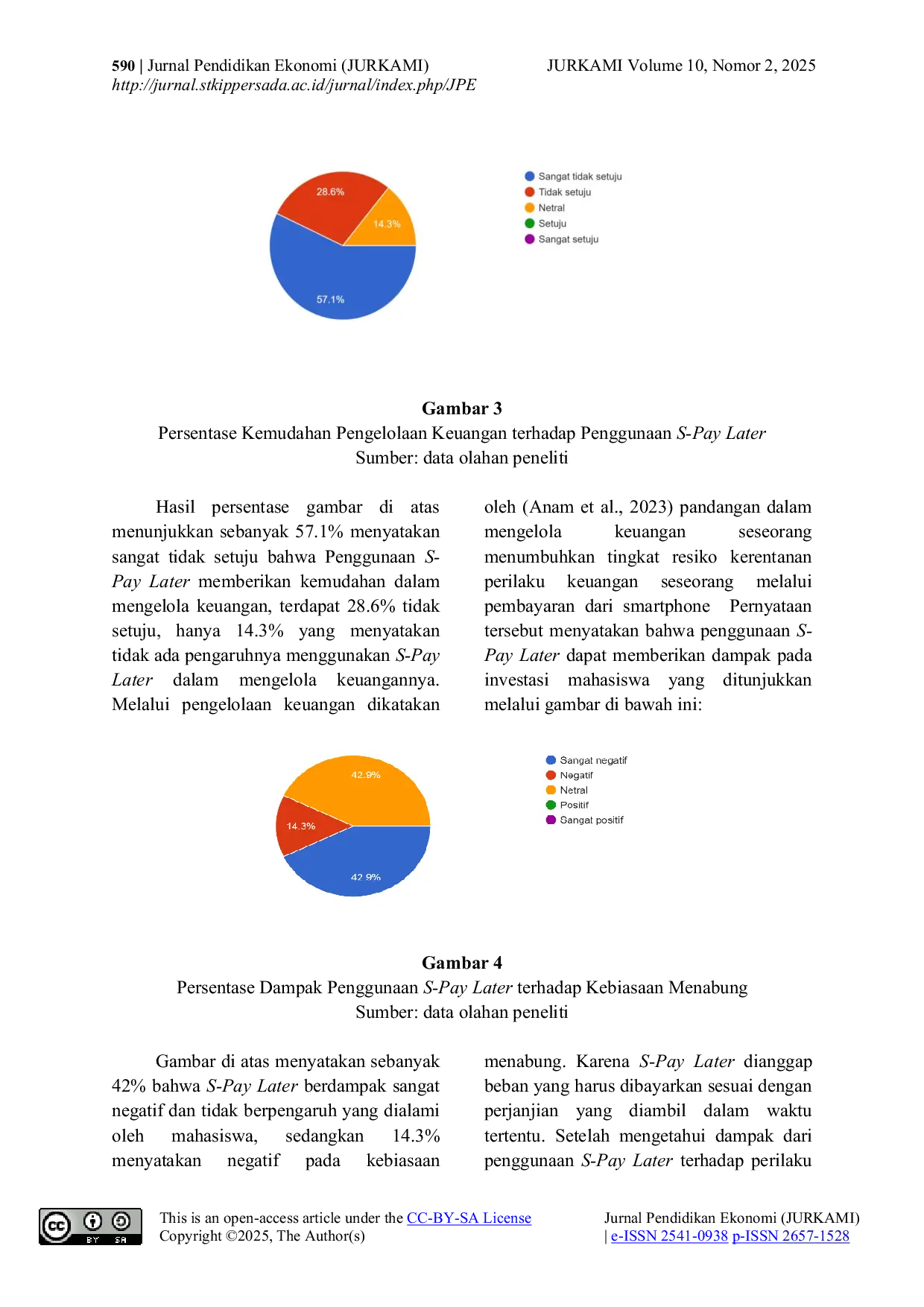 JURIS Analisis Dampak Penggunaan S Pay Later Terhadap Perilaku Keuangan Mahasiswa Di Era Ekonomi Digital