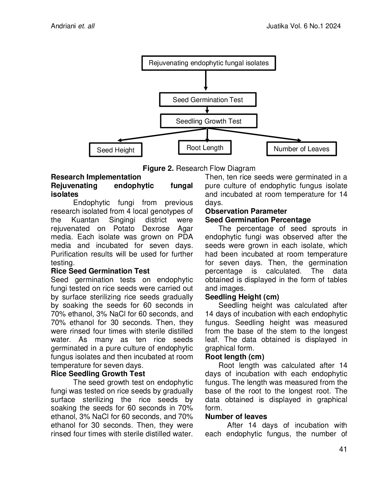 JURIS Potensi Cendawan Endofit dari Genotip Padi Lokal Kuantan Singingi dalam Meningkatkan Pertumbuhan Tanaman Padi