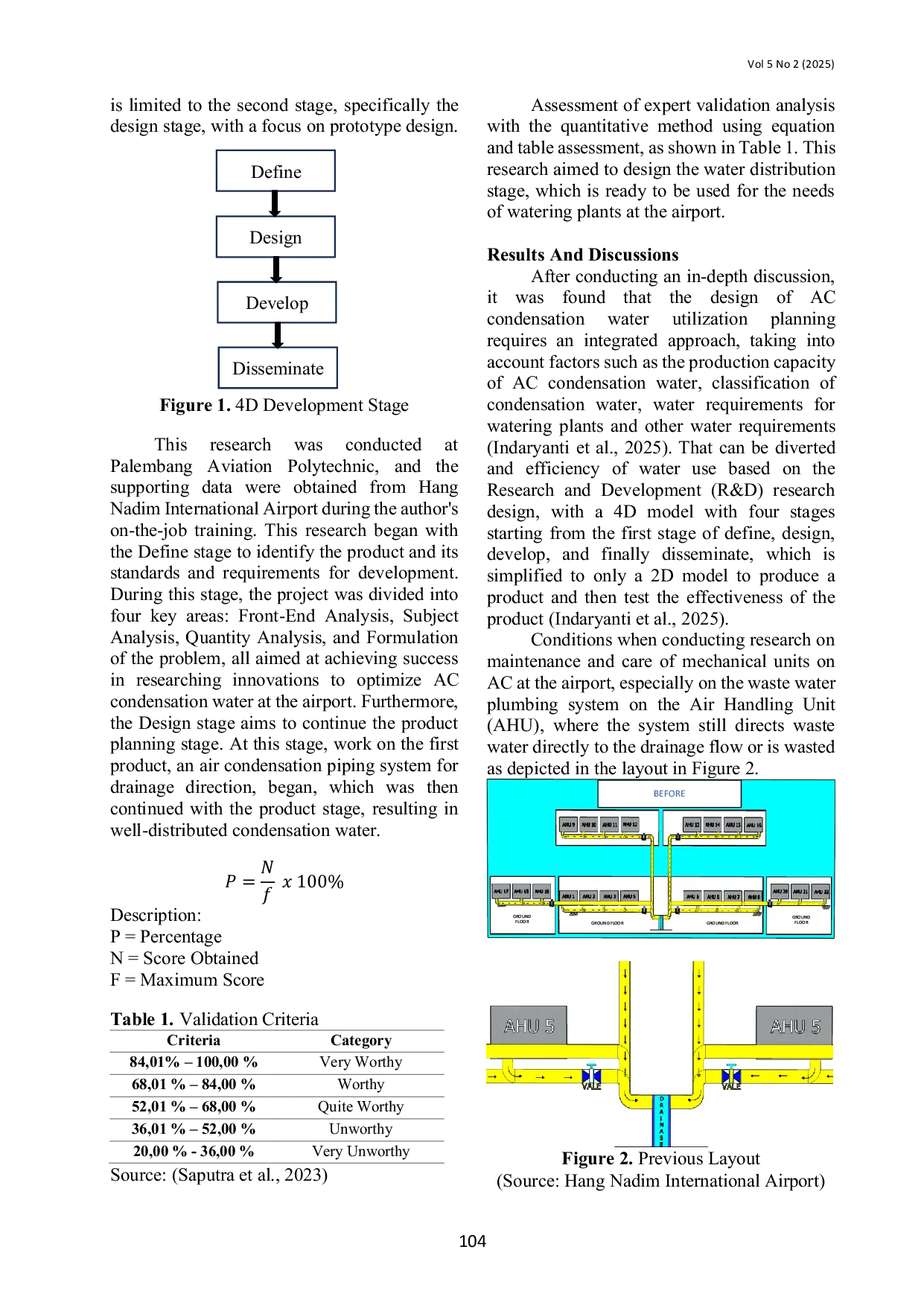 JURIS Planning to Optimize Condensation Water for Clean Water Needs at the Airport