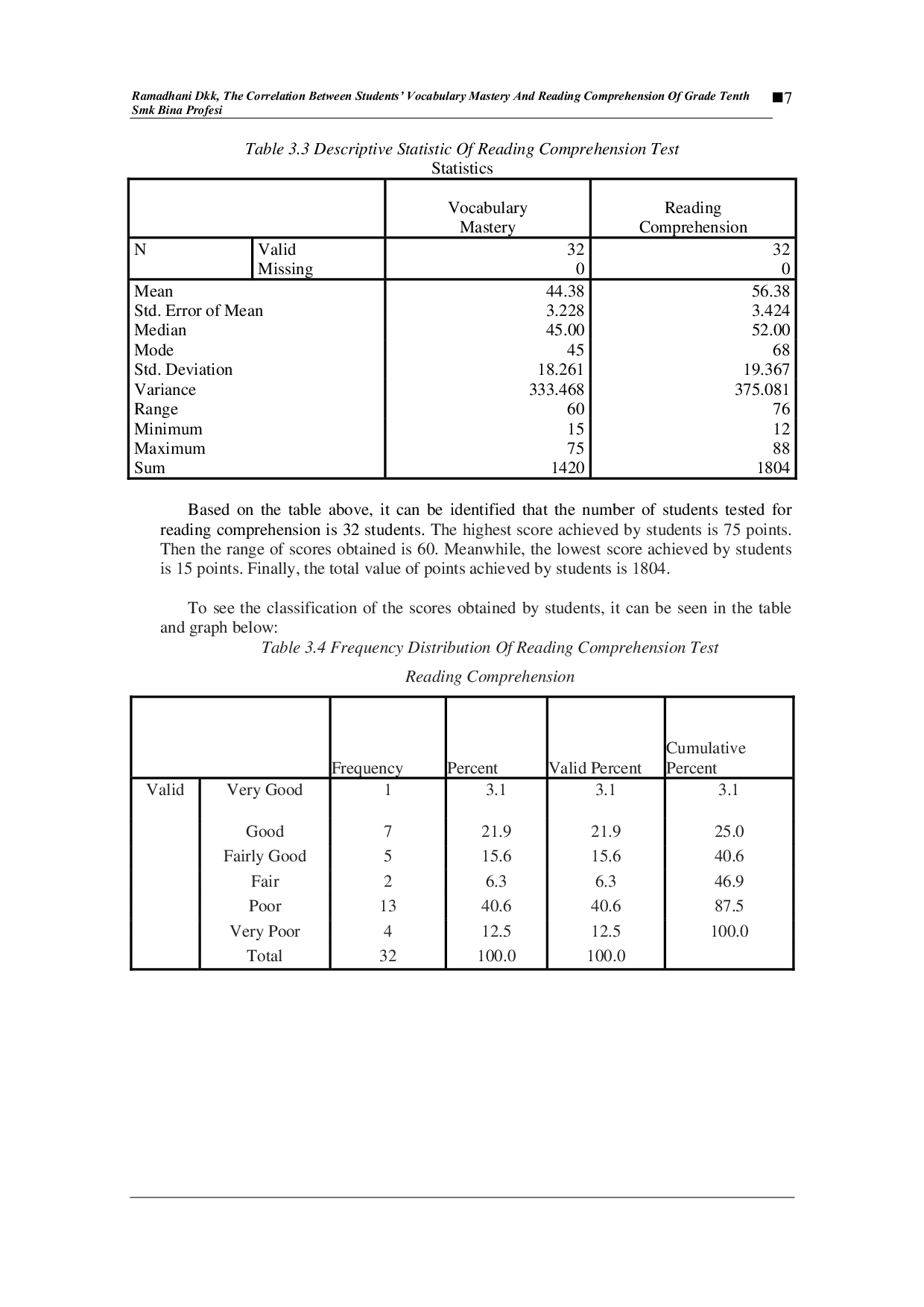 JURIS The Correlation Between Students Vocabulary Mastery And Reading Comprehension Of Grade Tenth SMK Bina Profesi