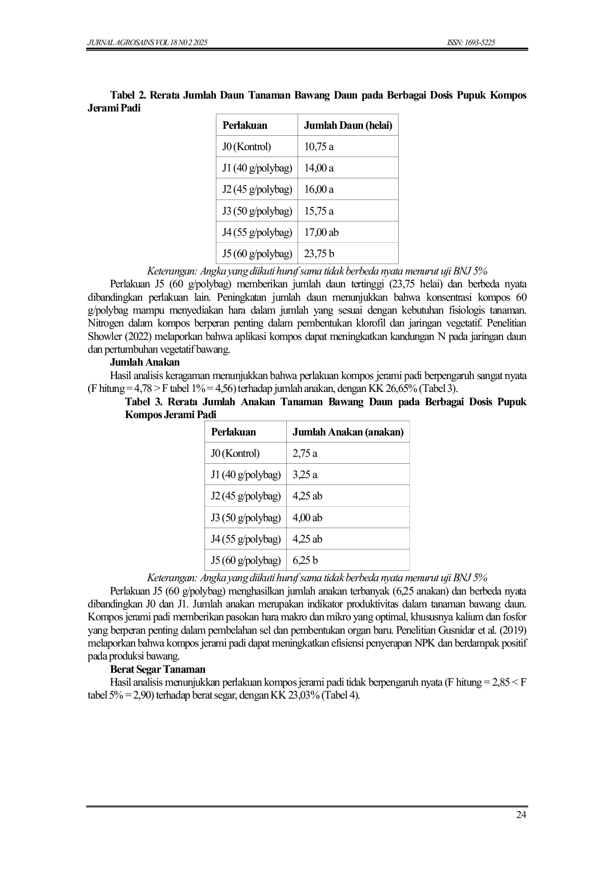 JURIS Pengaruh Pupuk Kompos Jerami Padi Terhadap Pertumbuhan dan Hasil Tanaman Bawang Daun Allium fistulosum L pada Tanah Podsolik Merah Kuning