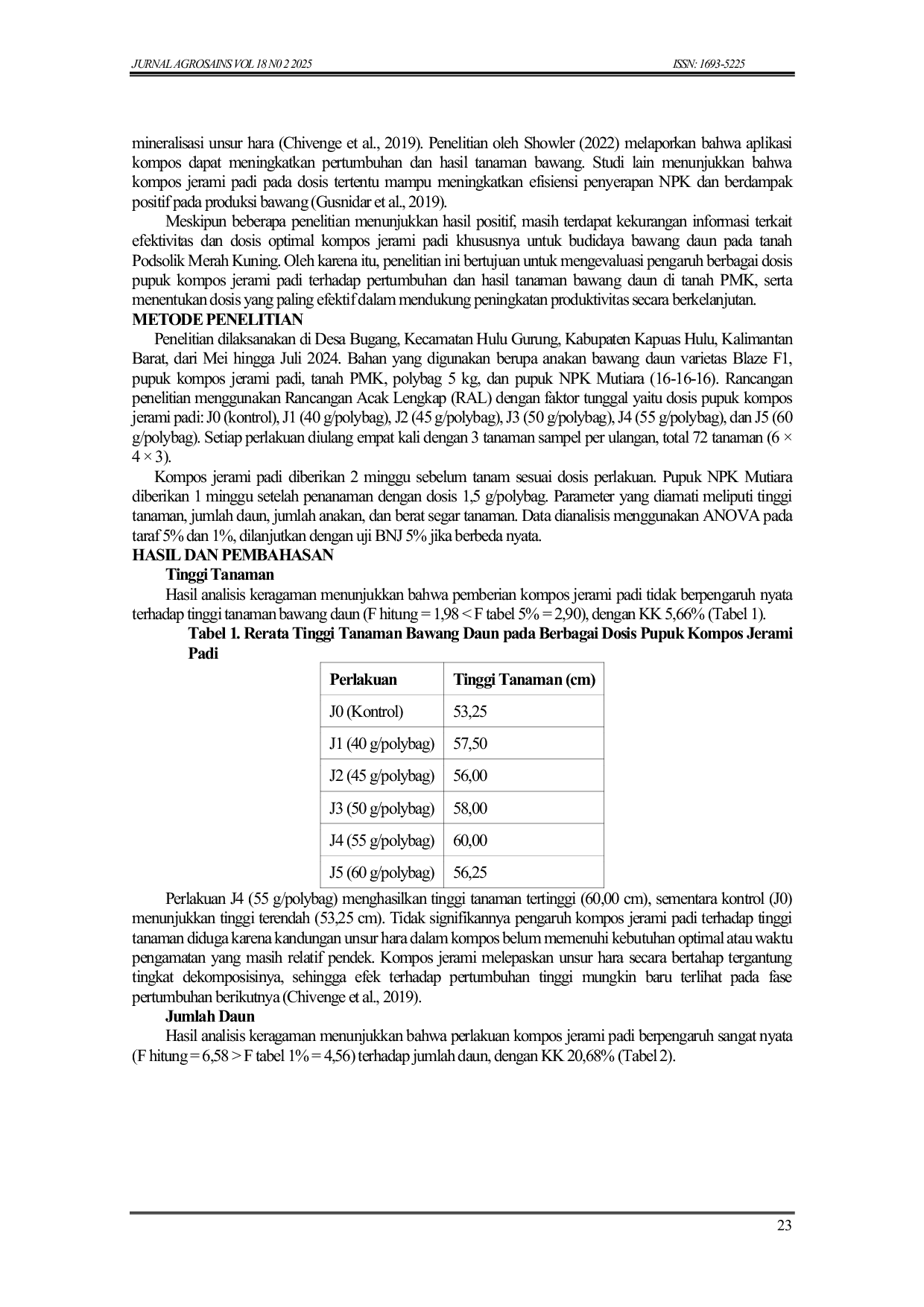 JURIS Pengaruh Pupuk Kompos Jerami Padi Terhadap Pertumbuhan dan Hasil Tanaman Bawang Daun Allium fistulosum L pada Tanah Podsolik Merah Kuning