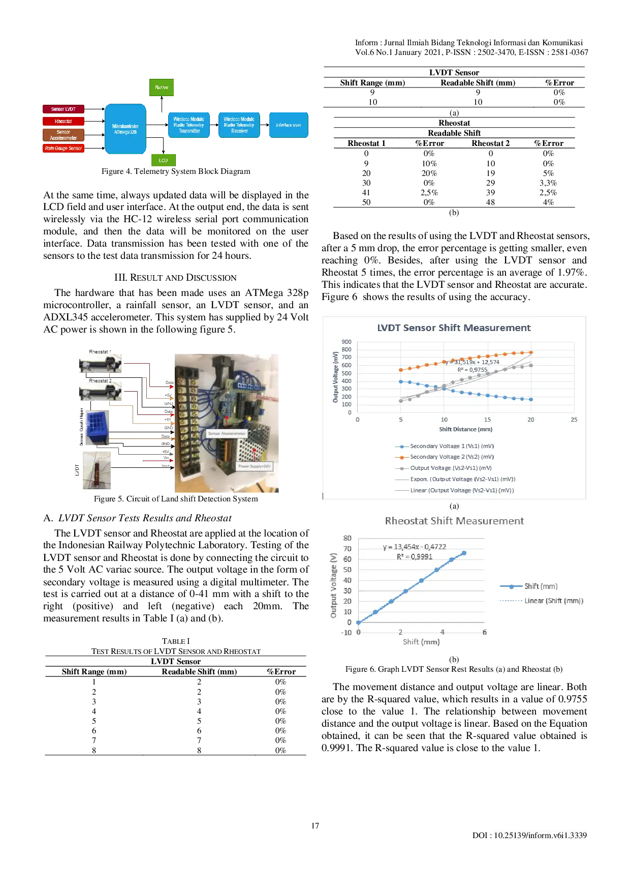 JURIS Real Time Telemetry Data Monitoring System on Soil Movement of Railway Tracks